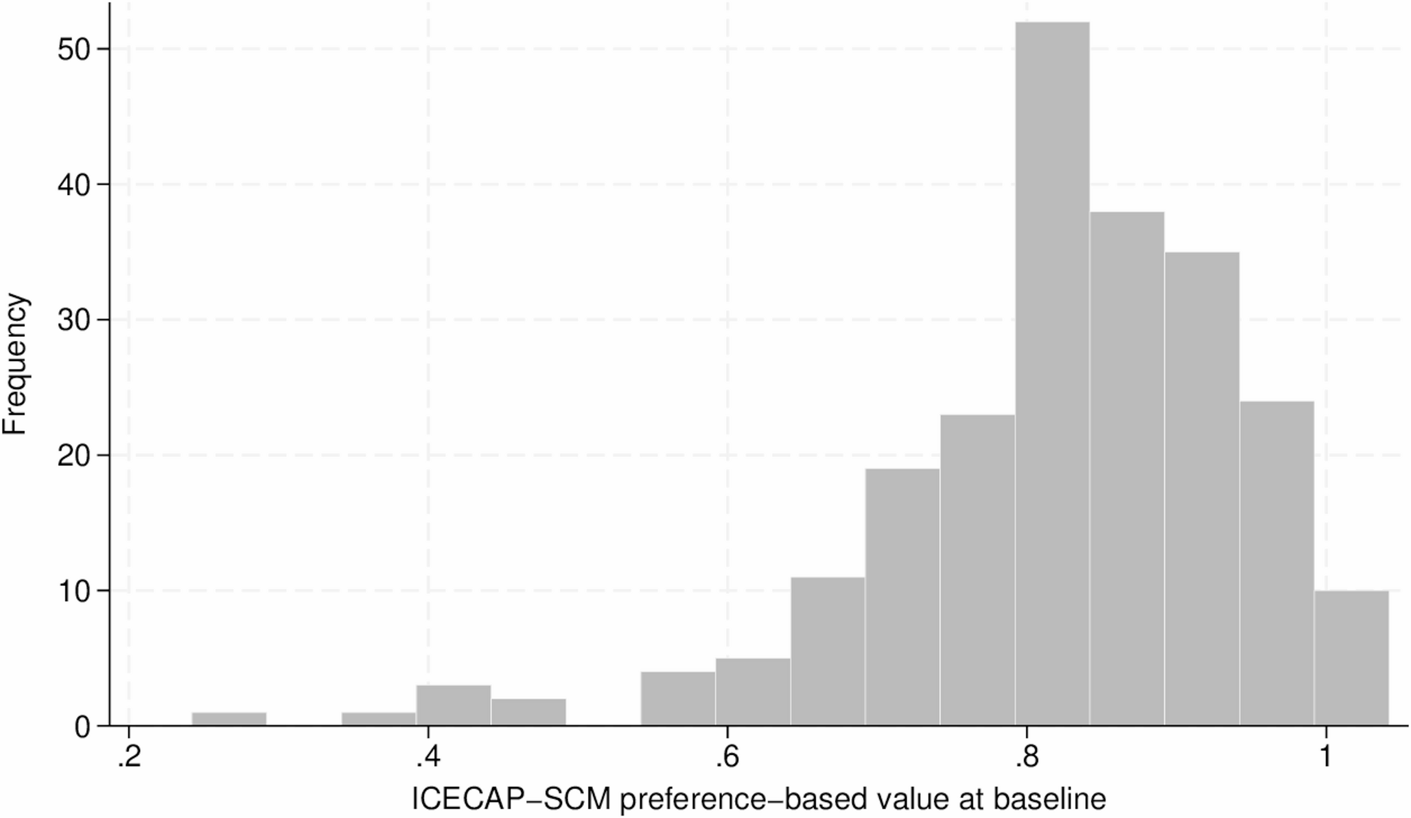 Psychometric properties of the ICECAP-SCM capability-wellbeing measure in specialist palliative care units in Austria