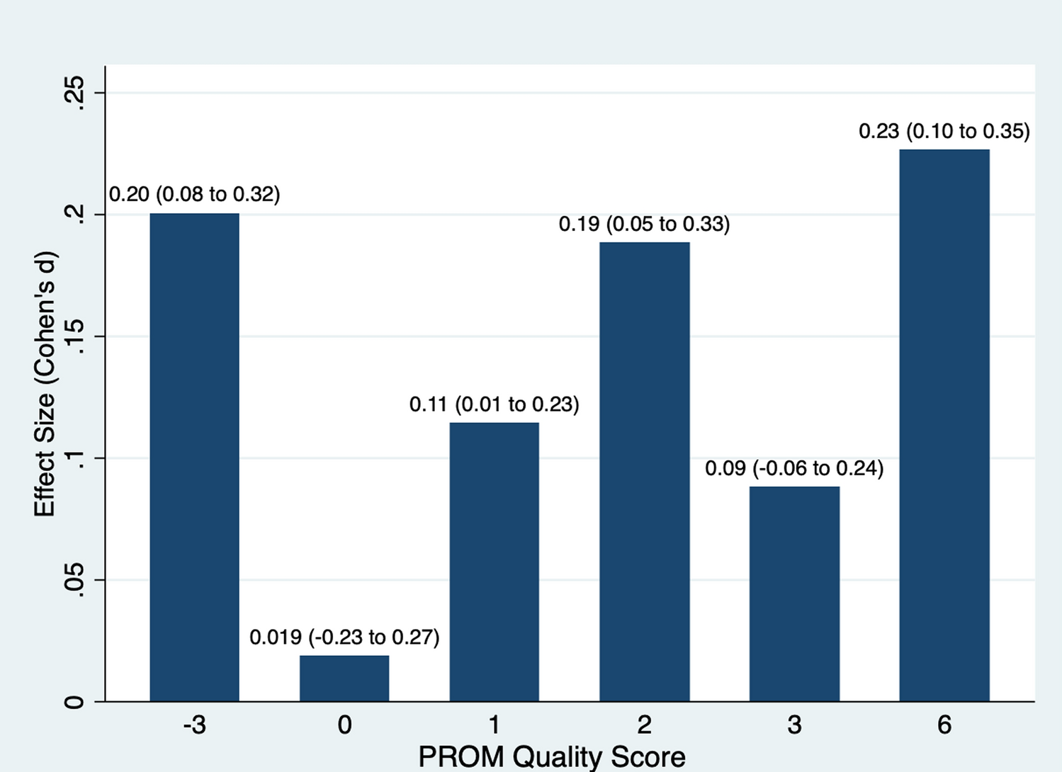 Quality of patient-reported outcome measures and treatment effects: a review of orthopaedic randomized trials