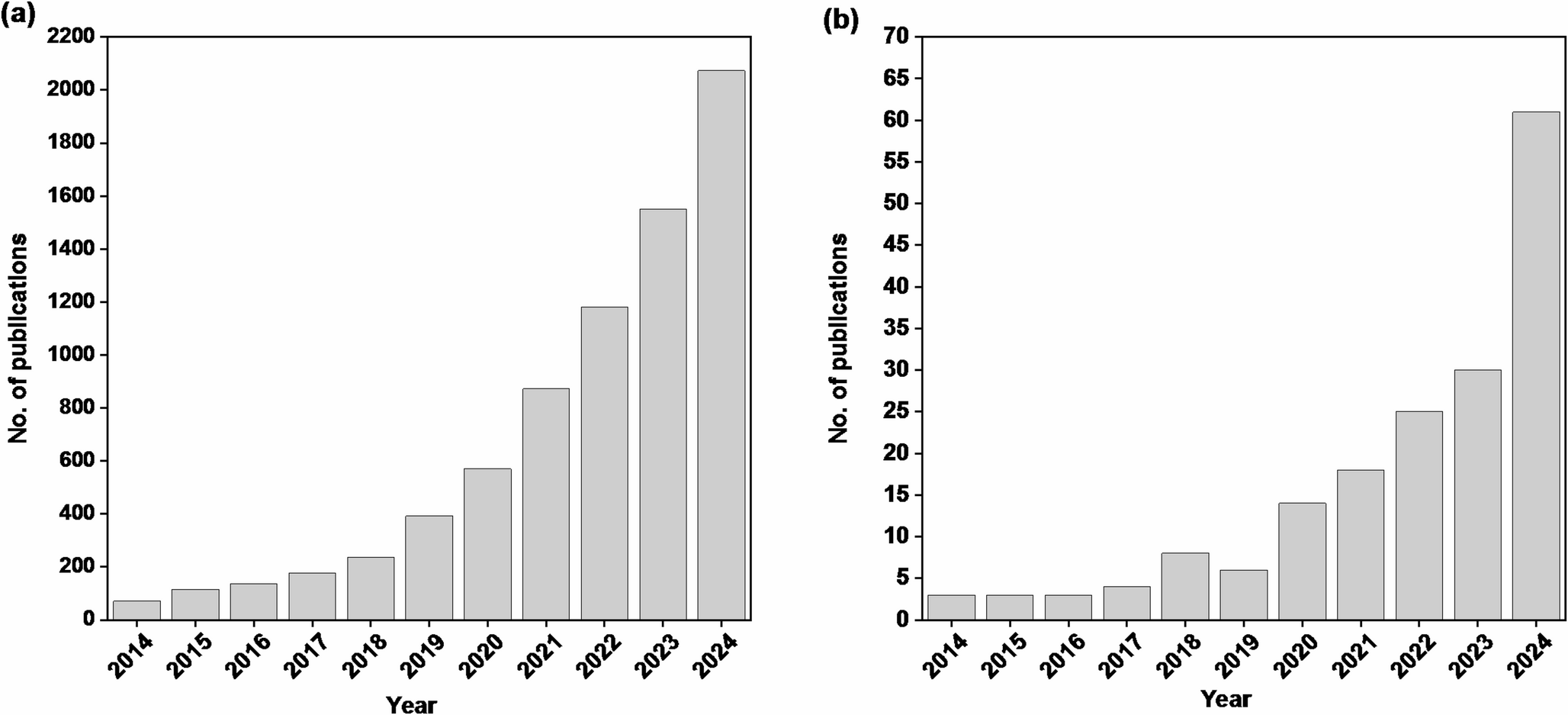 A critical review for removal of pre- and polyfluoroalkyl substances (PFAS) from landfill leachate: possible solutions with biological nitrogen removal and anammox systems
