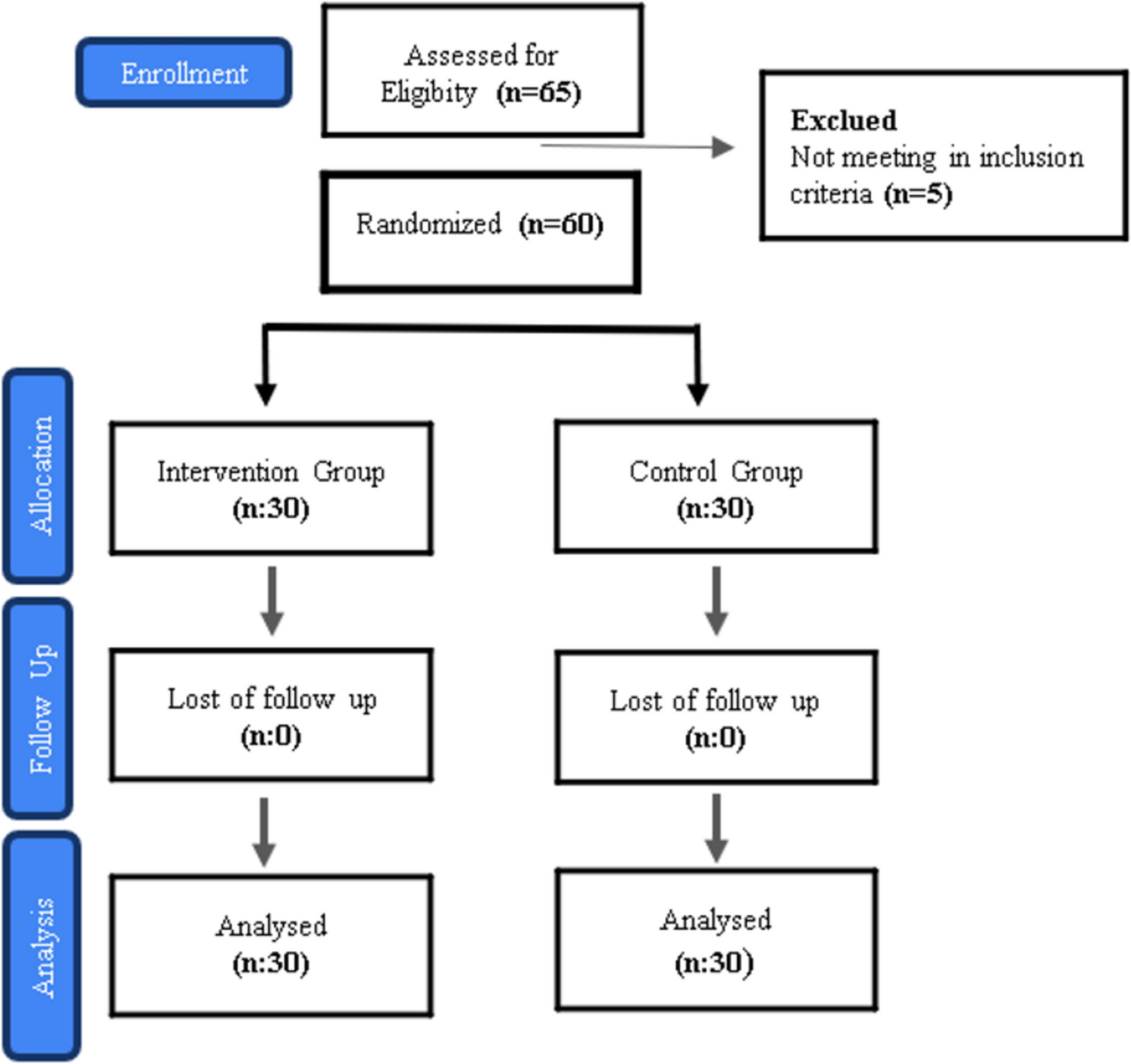 Ergonomics training with exercise and manual therapy in textile workers: a randomized controlled trial