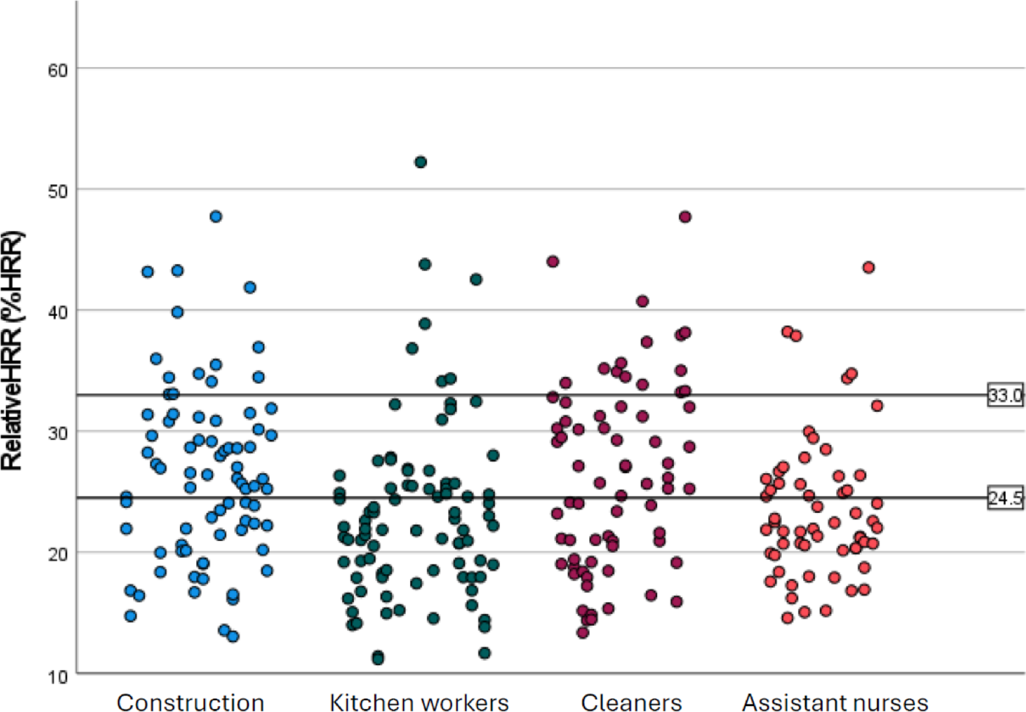 Cardiovascular load and physical capacity in older workers engaged in physically demanding occupations