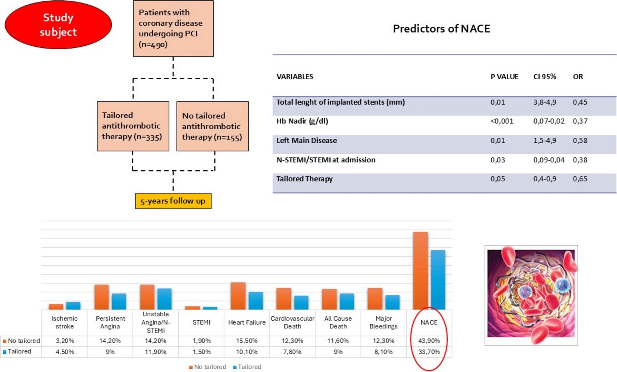 Long-term outcome of tailored antithrombotic therapy based on platelet function testing in patients undergoing percutaneous coronary intervention: a 5-year retrospective cohort study