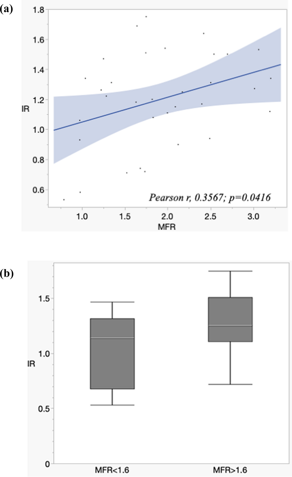 Clinical impact of increasing ratio from Tc-sestamibi SPECT: validation by PET-myocardial flow reserve