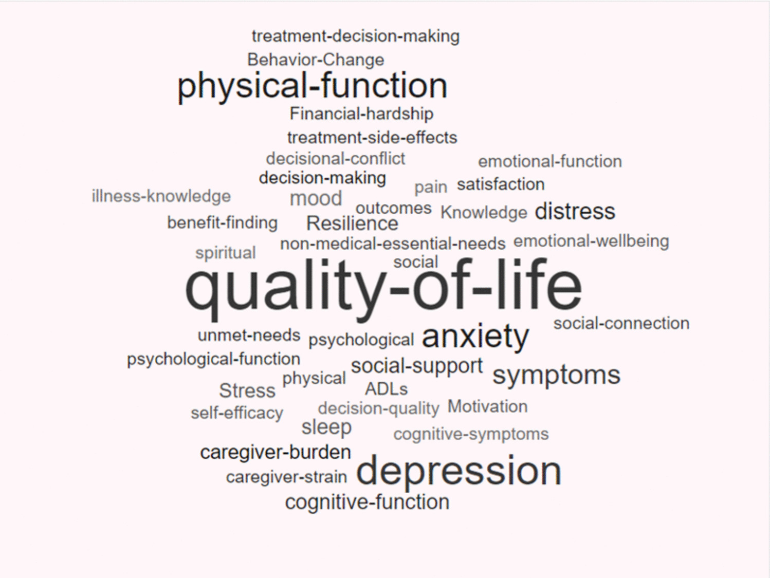 Educational Targets for Patient-Reported Outcomes and Caregiver-Reported Outcomes in Psycho-oncology Research