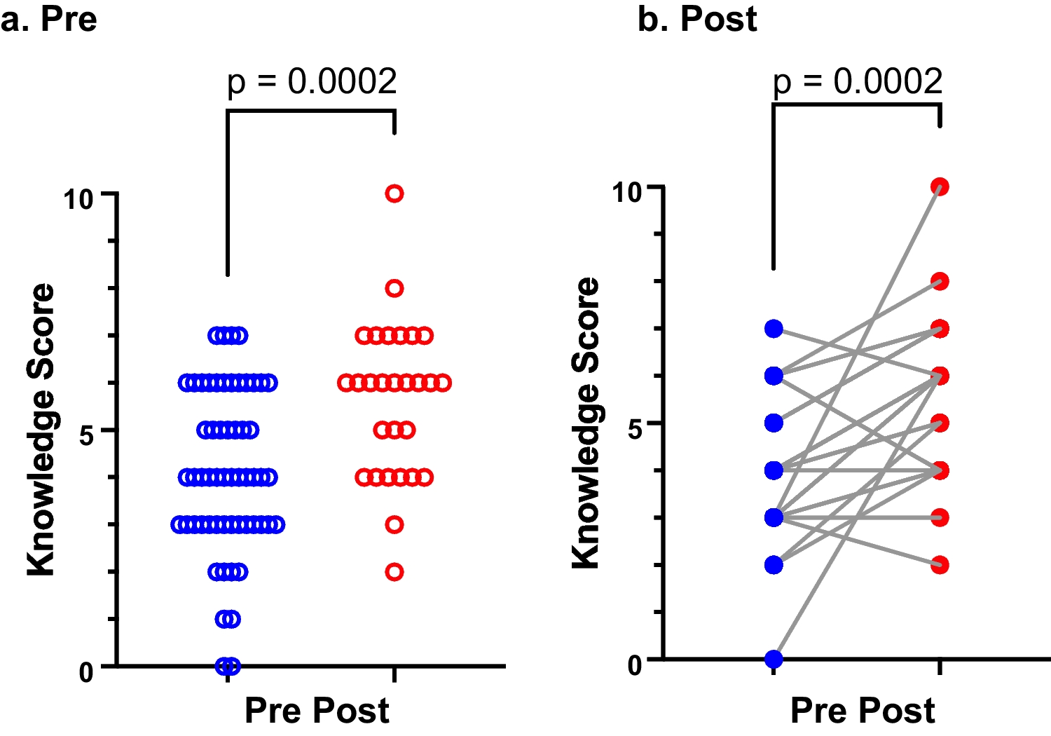 Creation and Effectiveness of a HeadSmart-Based Primary Provider Education Tool for Timely Pediatric CNS Tumor Diagnosis