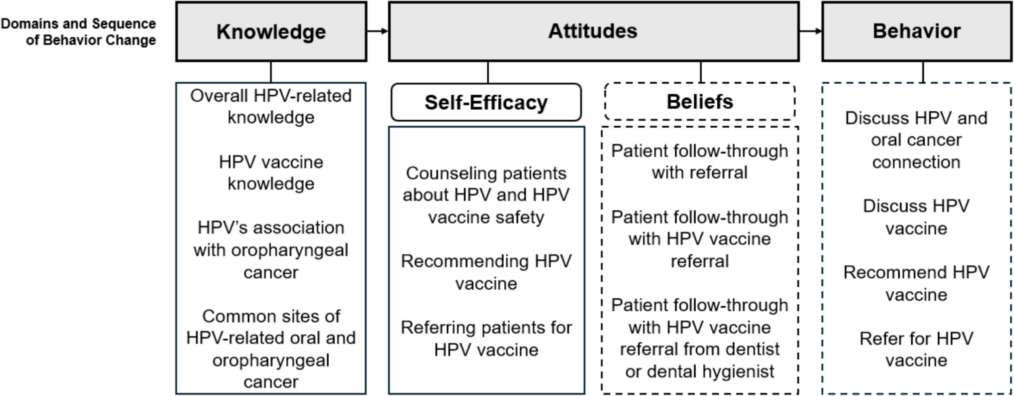 An Analysis of Dental Hygienists’ Practices and Perceptions Toward HPV Vaccination