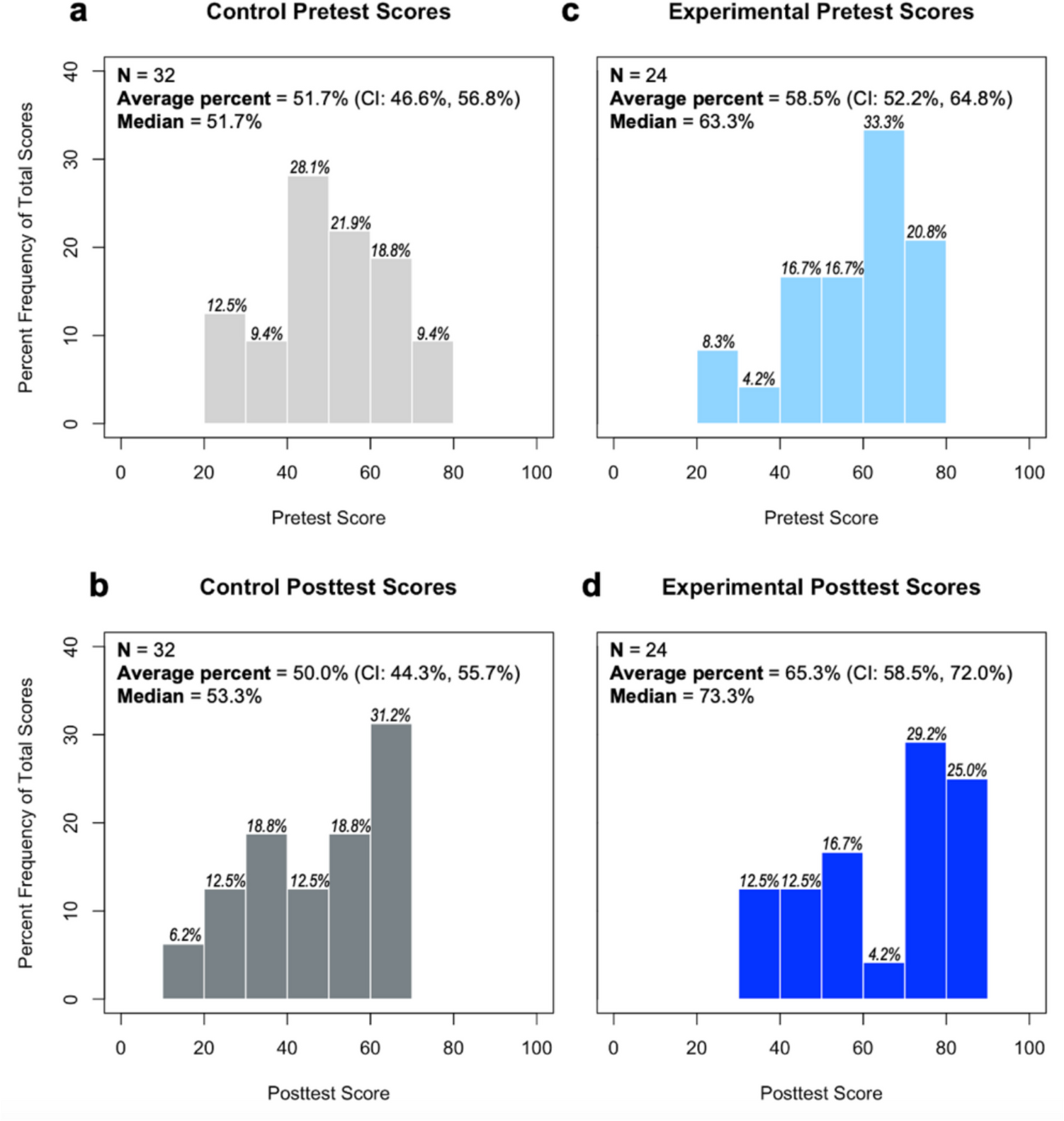 Peer-Led Cancer Education Intervention in Appalachian Kentucky: Evaluating Effects on Participants’ Cancer Knowledge and Perspectives