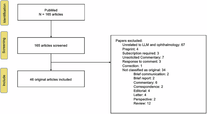 Large language models in ophthalmology: a scoping review on their utility for clinicians, researchers, patients, and educators