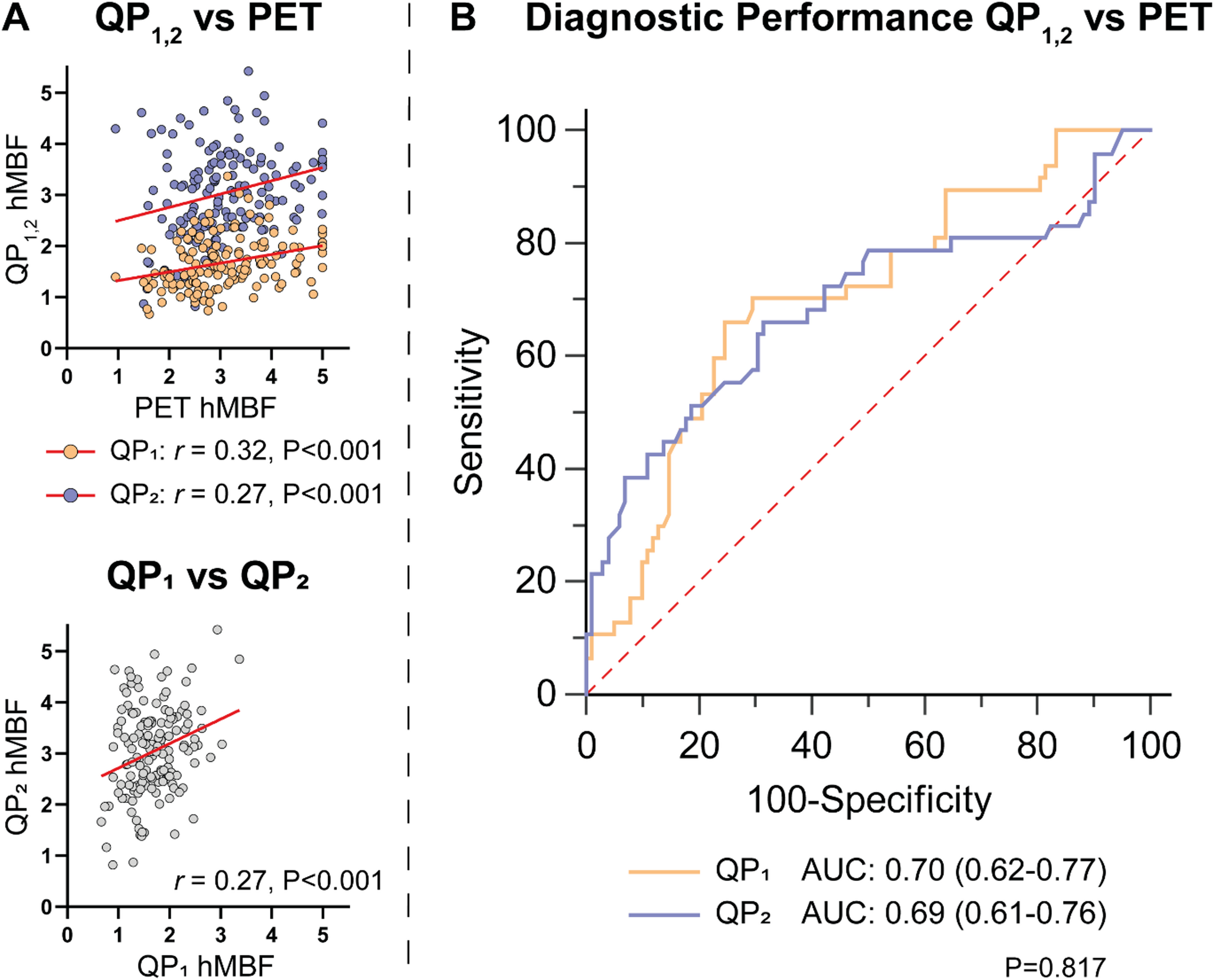 Quantitative perfusion cardiac magnetic resonance imaging: same same but different