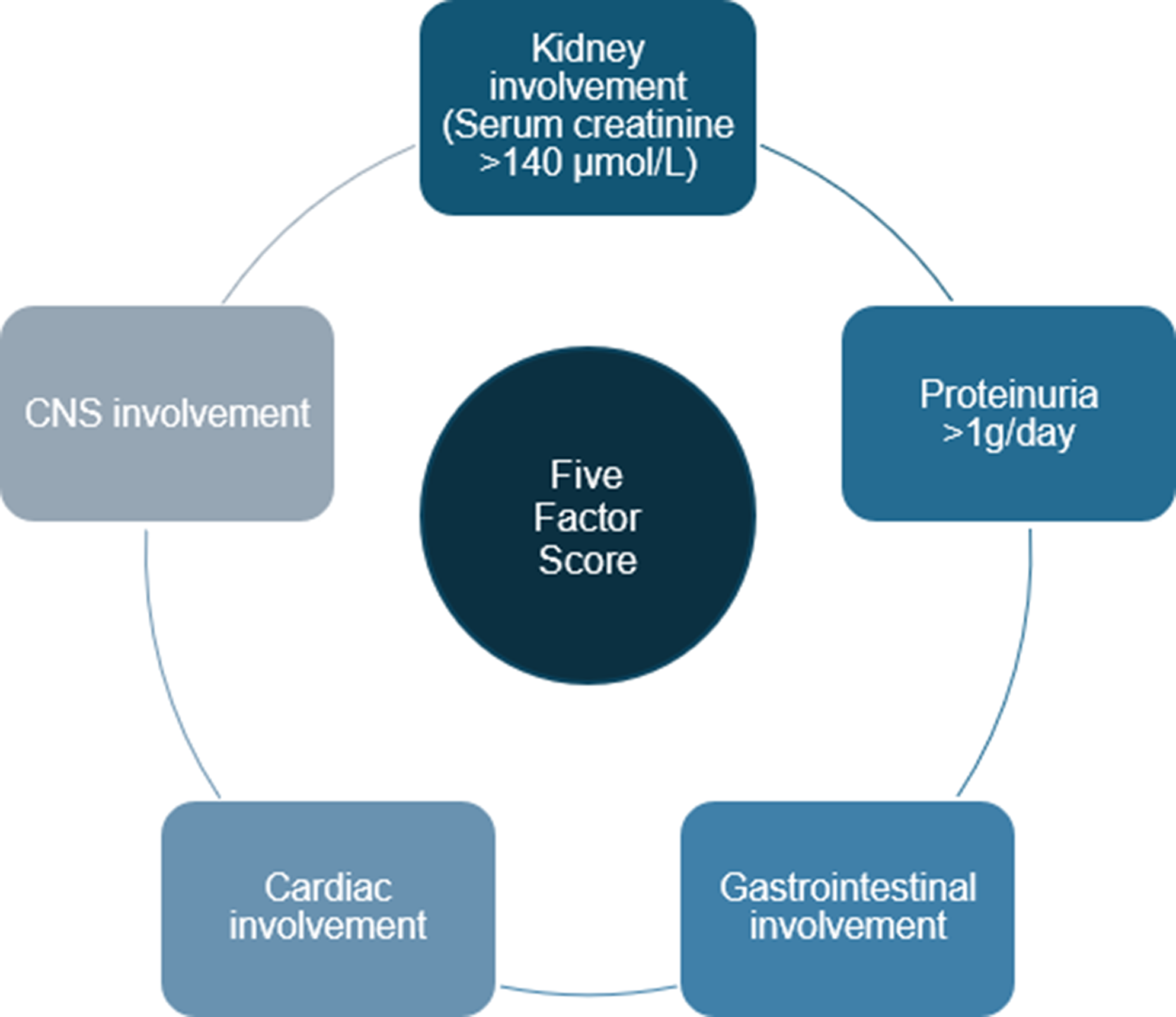 Cardiac Involvement in Eosinophilic Granulomatosis with Polyangiitis