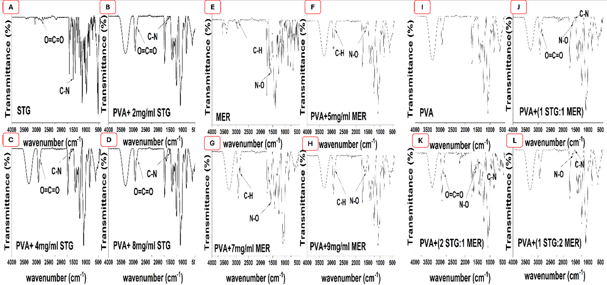 Enhanced meropenem activity and stability following load in Polyvinyl alcohol nanofiber scaffolds with sitagliptin as quorum sensing inhibitor on Pseudomonas aeruginosa