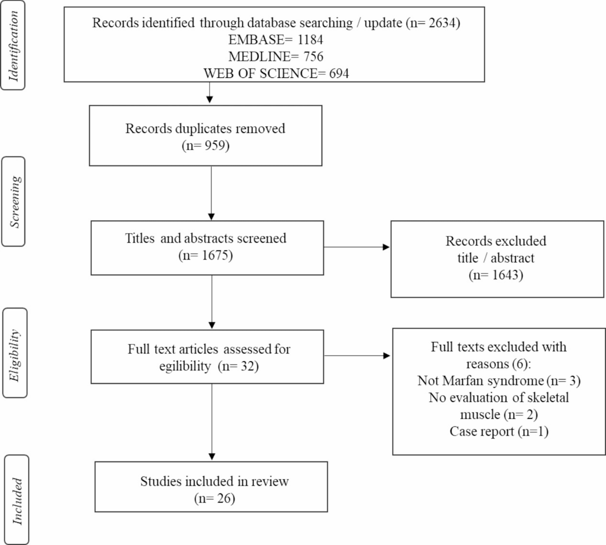 Skeletal muscle alterations in Marfan syndrome: a systematic review