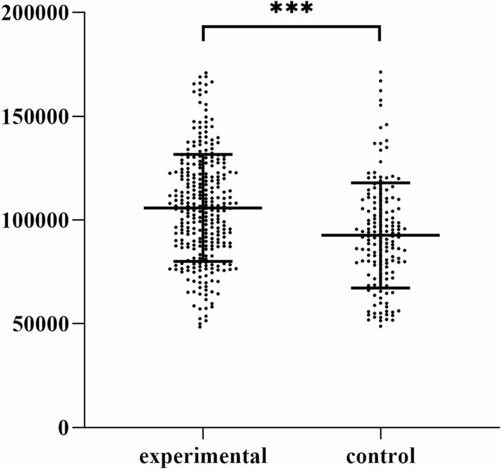 Changes in intestinal bacterial characteristics during hospitalization in the NICU in very low birth weight infants