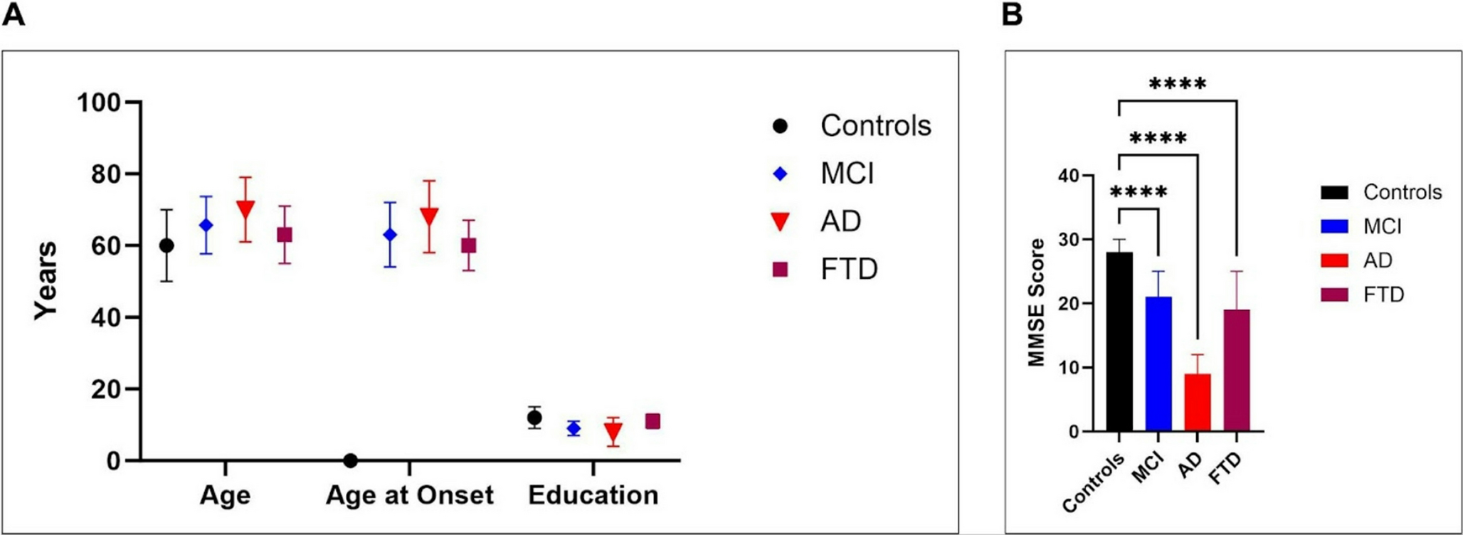 Pro-inflammatory cytokine genetic variants show variable susceptibility to mild cognitive impairment, alzheimer’s disease and frontotemporal dementia in South India