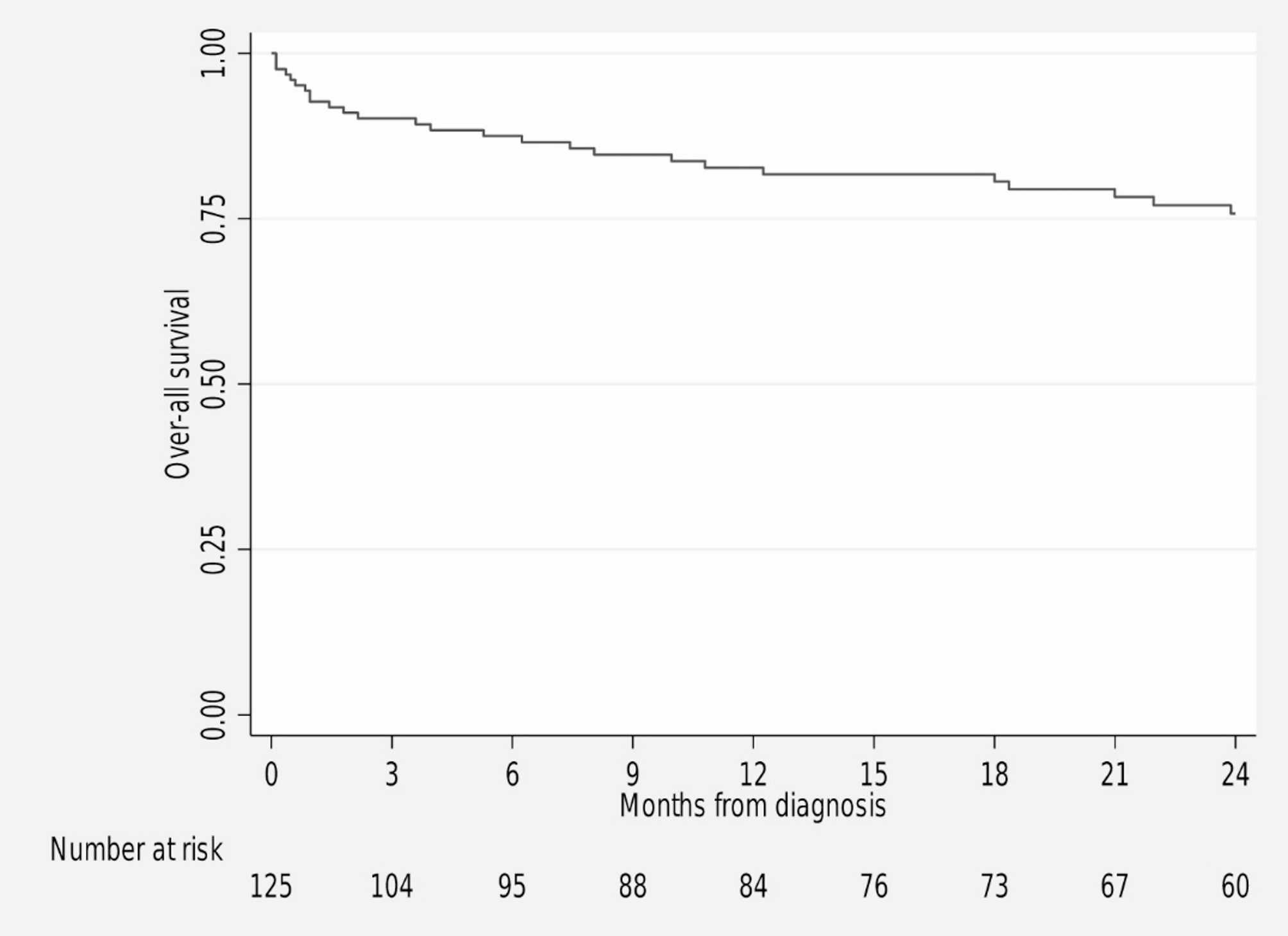 Prognostic factors for disease progression and mortality of childhood-onset lupus nephritis in the Philippines: a retrospective cohort study in a tertiary hospital