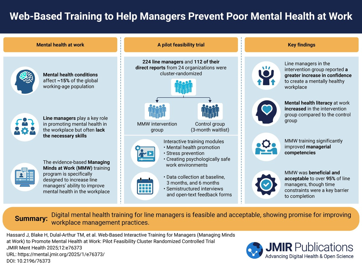 Web-Based Interactive Training for Managers (Managing Minds at Work) to Promote Mental Health at Work: Pilot Feasibility Cluster Randomized Controlled Trial