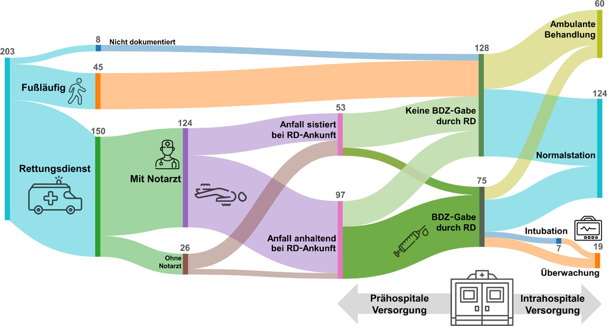 Dissoziative Anfälle in der Notaufnahme – Diagnosestellung und Behandlung