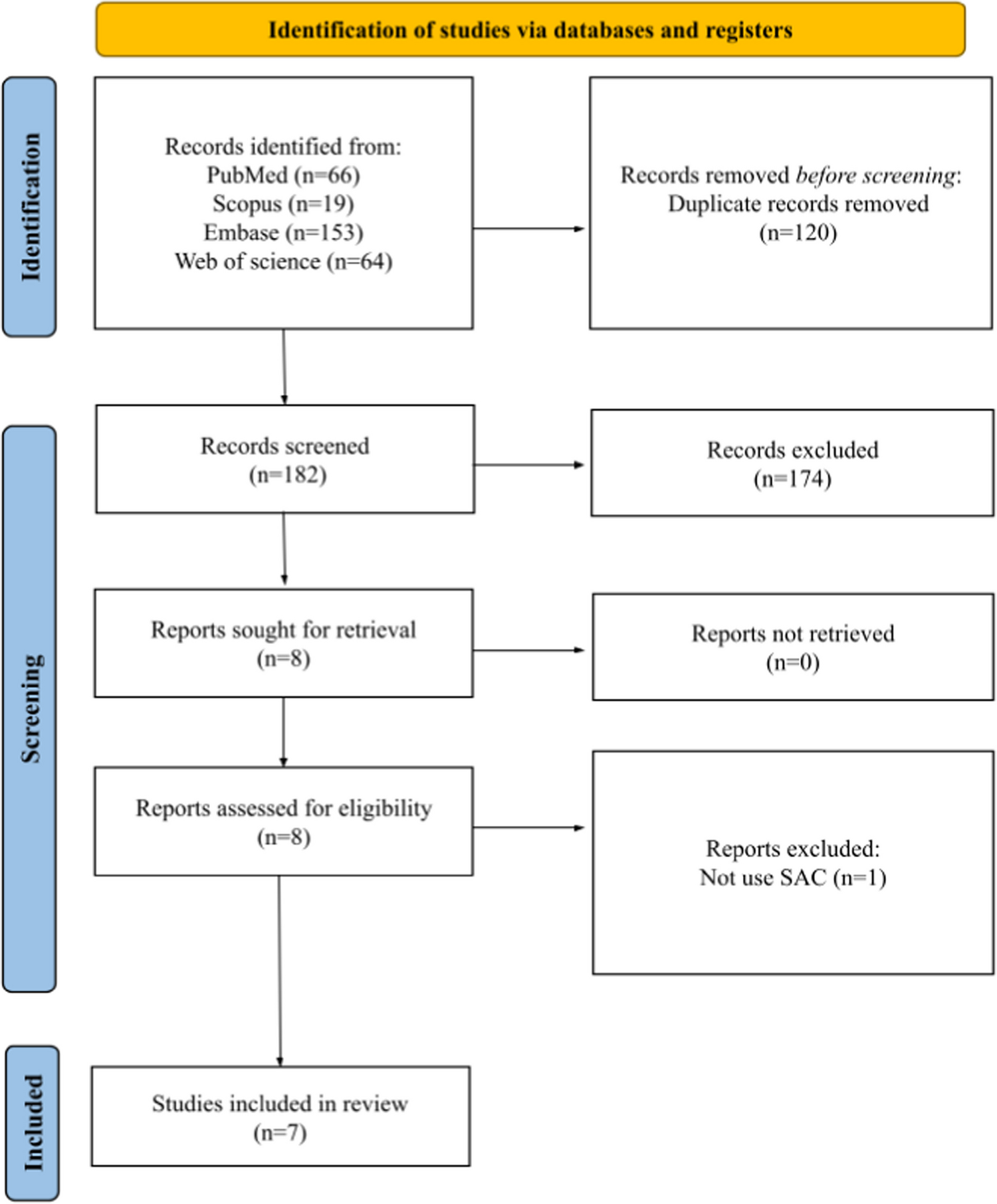 Stent-Assisted Coil Embolization Versus Flow Diversion in Intracranial Vertebral Artery Dissecting Aneurysms: A Systematic Review and Meta-Analysis