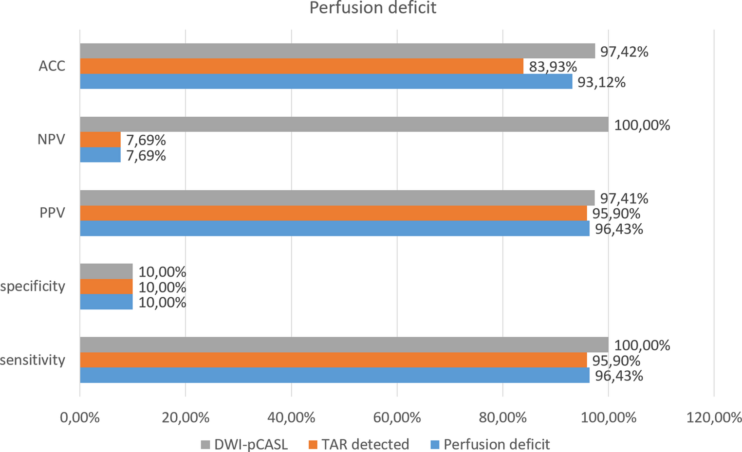Predictor value of pCASL maps on final core in acute ischemic stroke: an observational single‑center study