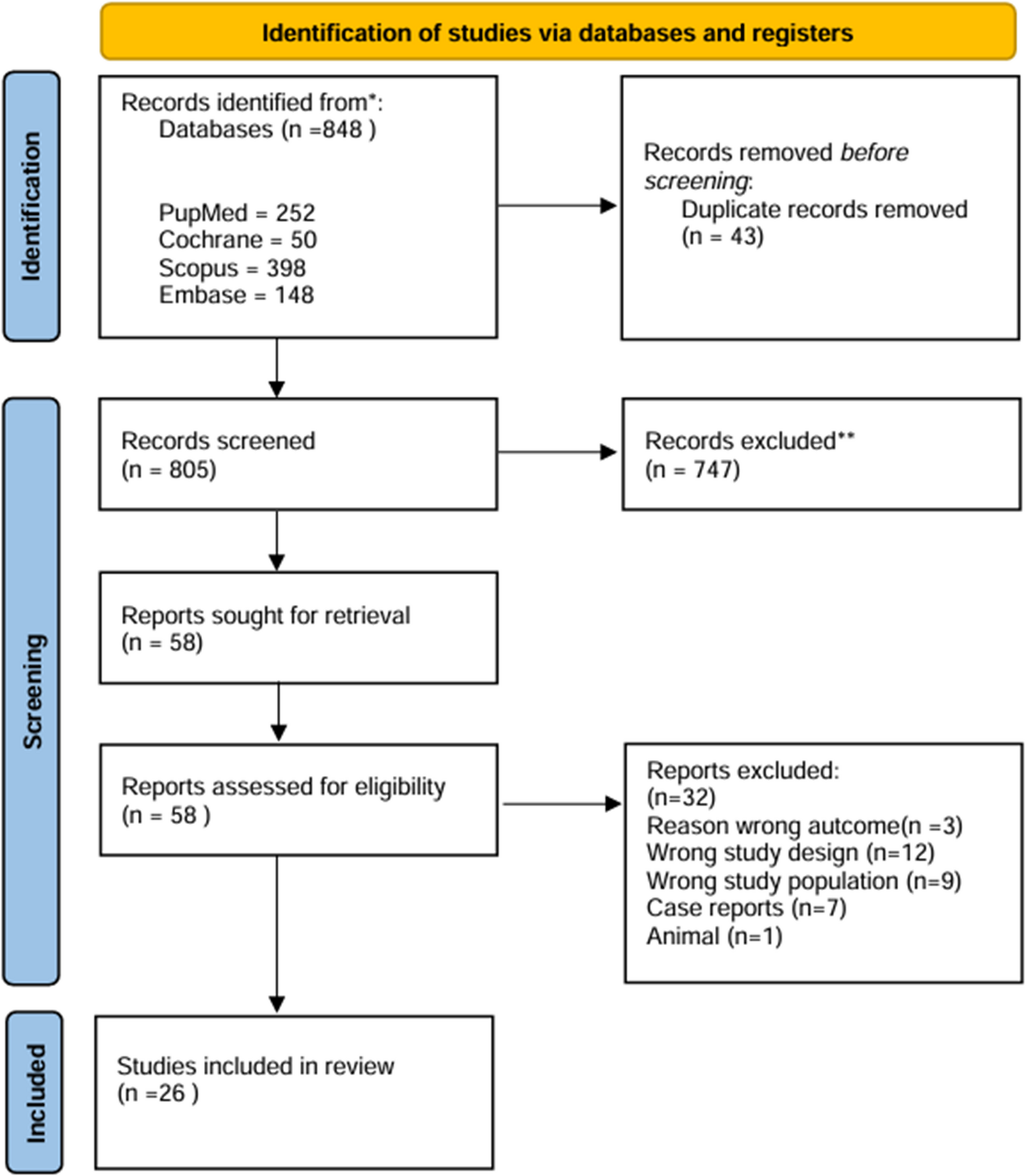 Ultrasound assessment of peripheral nerve size in Guillain-Barré syndrome: A systematic review and Meta-Analysis