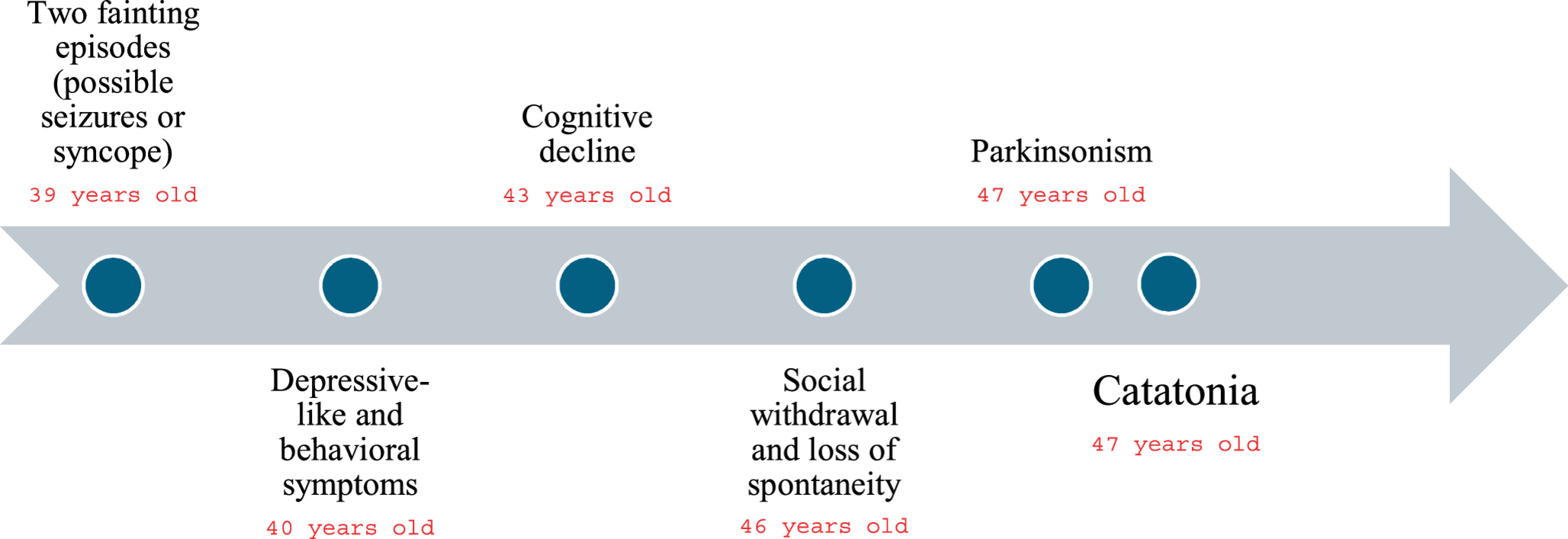 Catatonia and cognitive decline in a patient with bipolar disorder: a diagnostic challenge leading to neuronal ceroid lipofuscinosis type 13