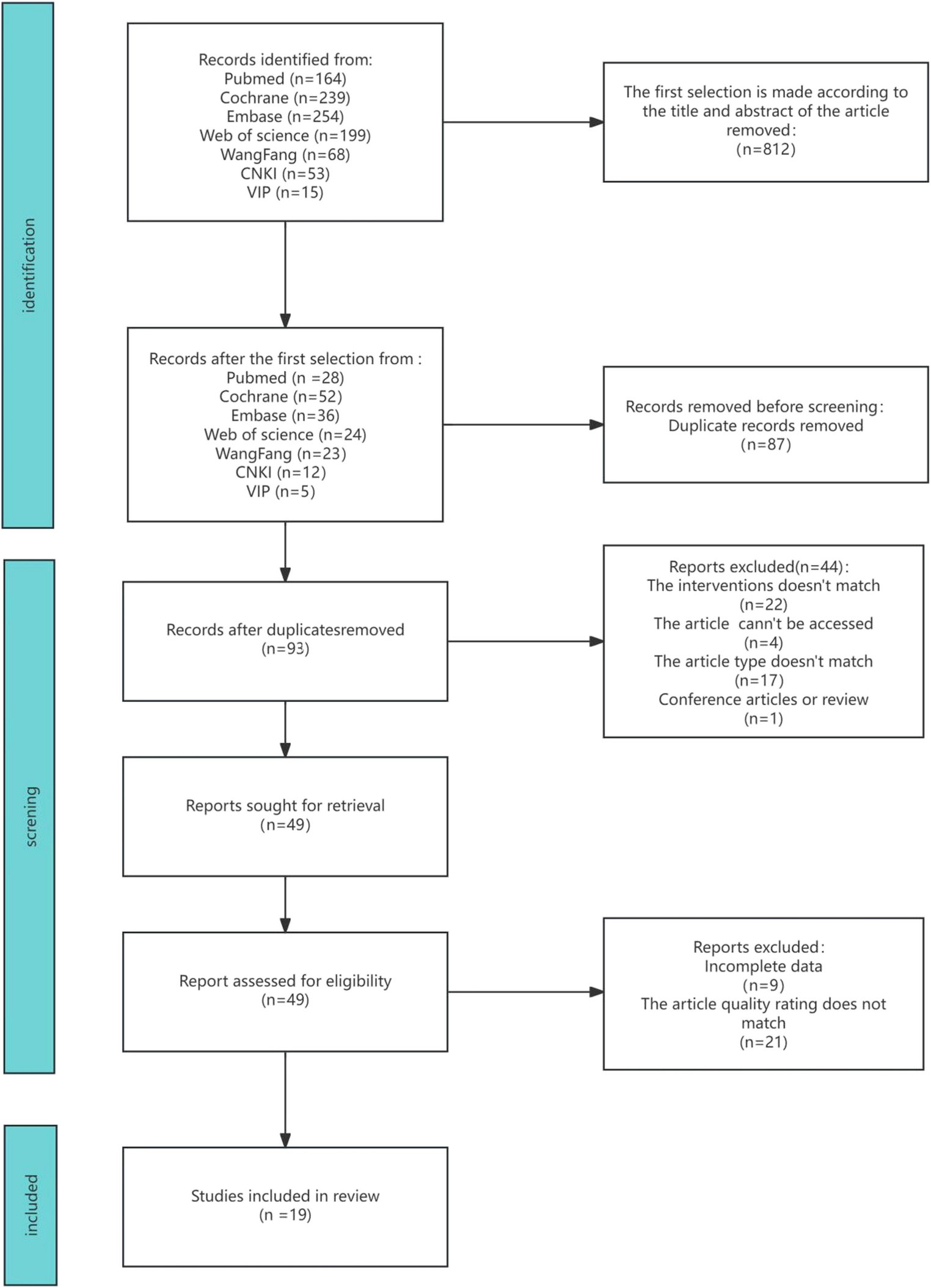Effectiveness of intermittent theta burst stimulation (iTBS) on Post-Stroke motor dysfunction: A Meta-Analysis of randomized controlled trials