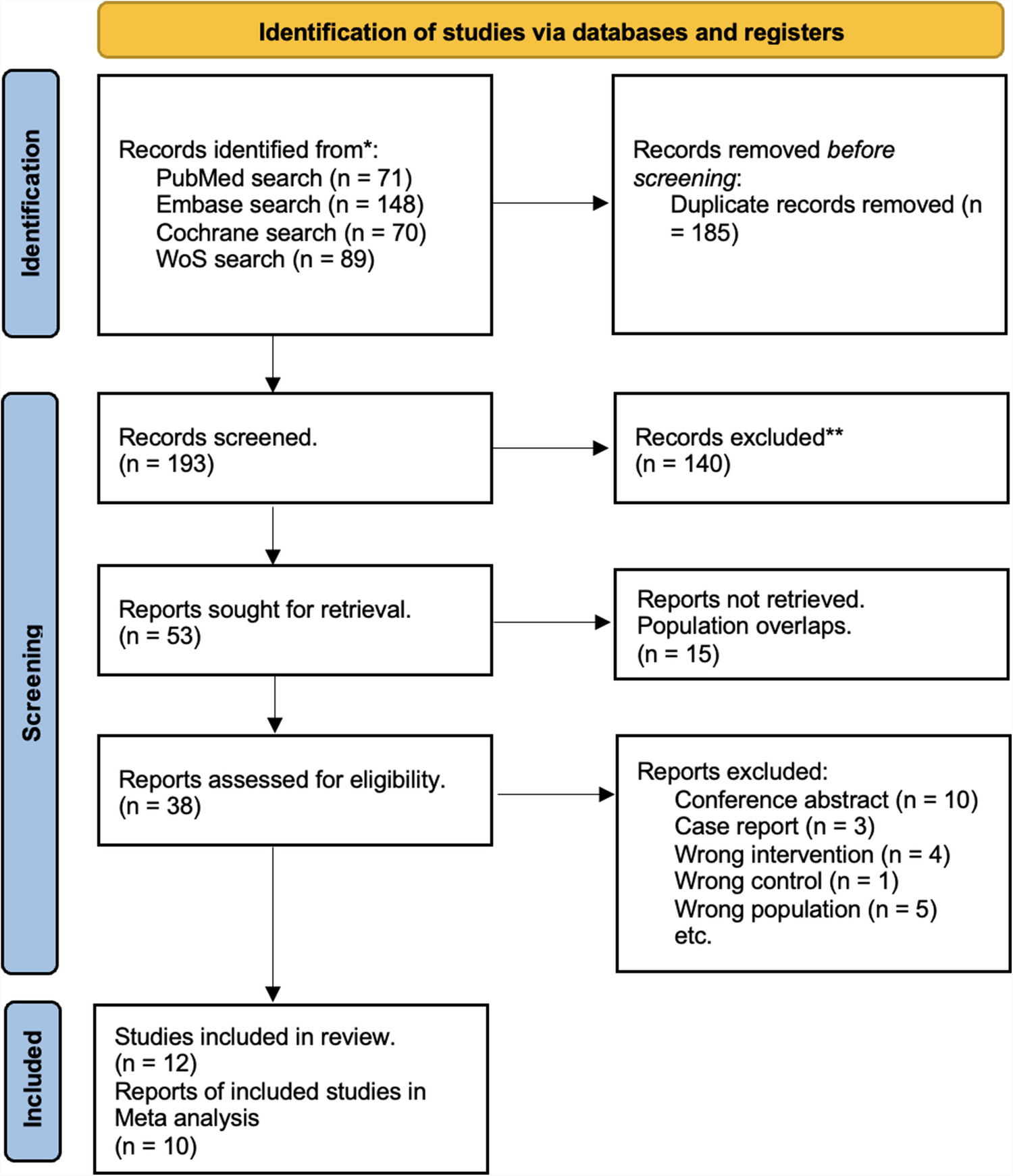 Efficacy of Transcranial Direct Current Stimulation in Patients with Primary Progressive Aphasia: A Systematic Review and Updated Meta-analysis