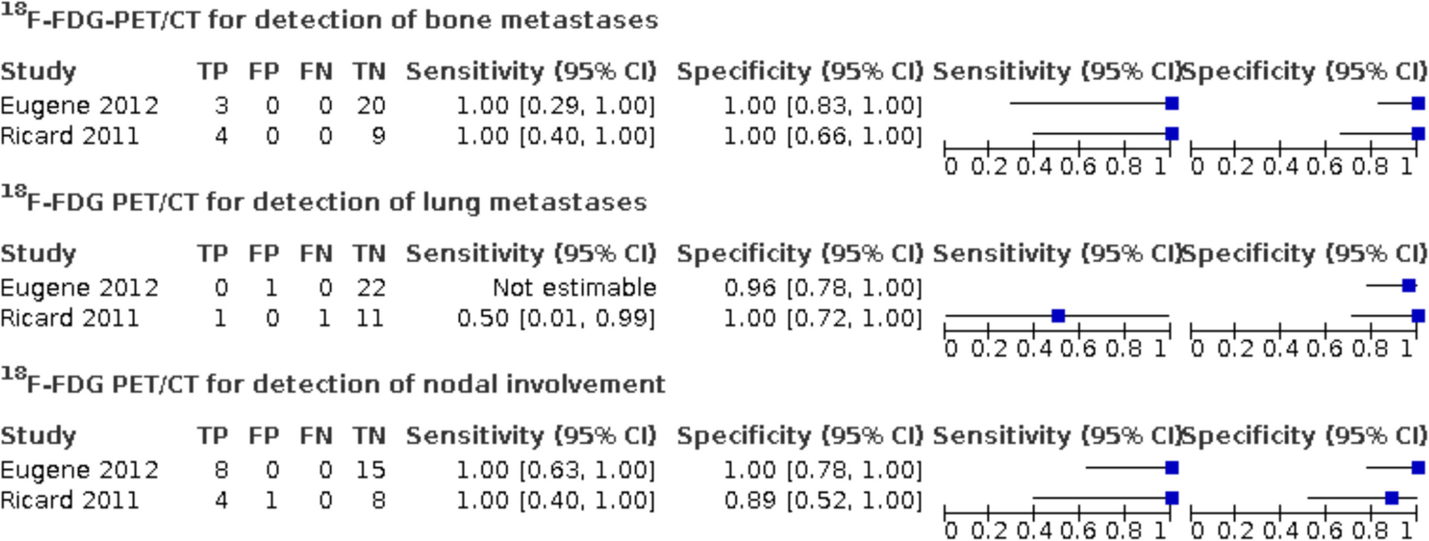 Advances in the Molecular Imaging of Sarcoma: An Emphasis on Metabolic Imaging