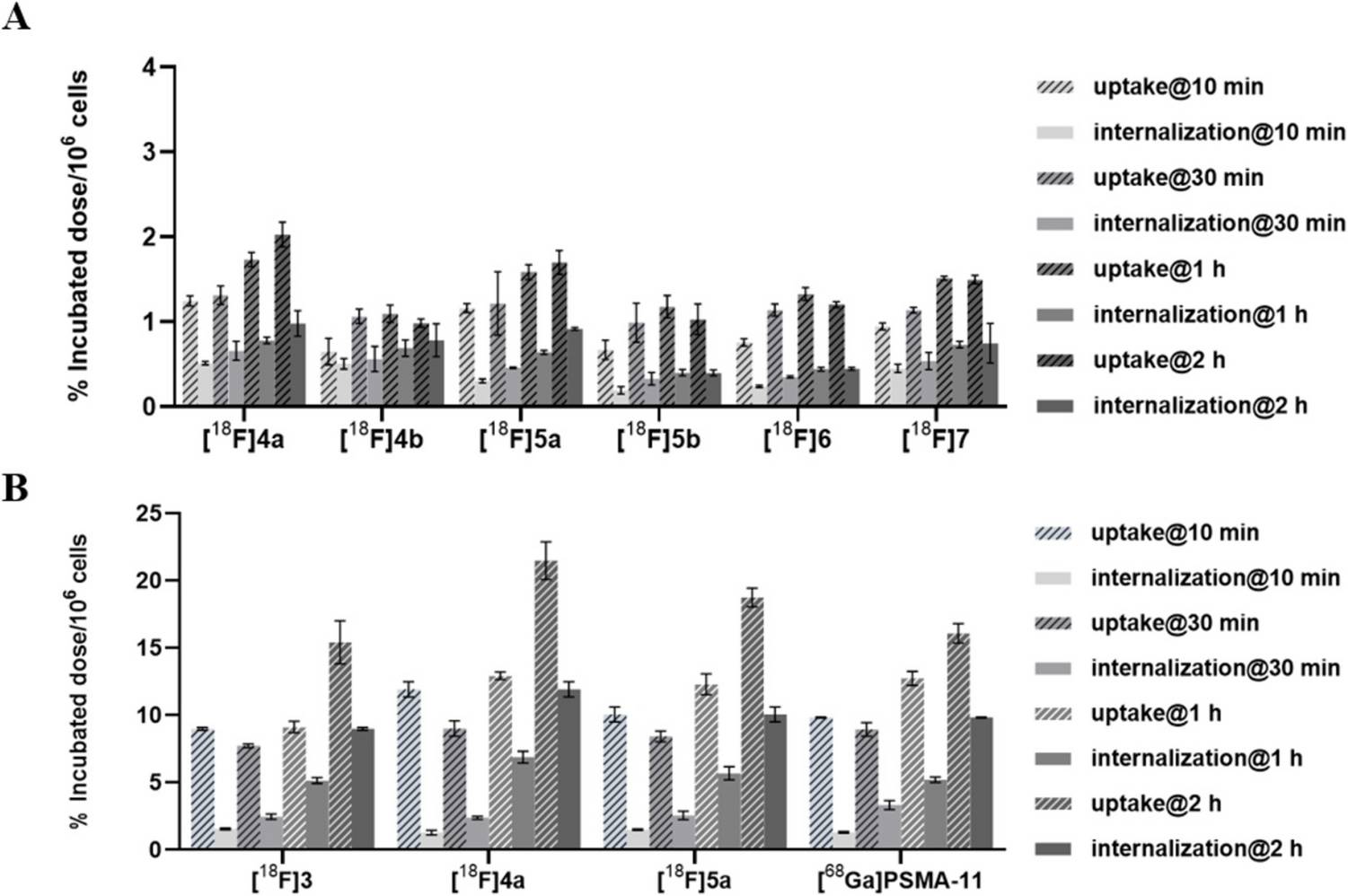 Development and Evaluation of a Vinyl Sulfone-Based Fluorine-18 Labeling Method for Constructing PSMA-targeted Prostate Cancer Imaging Agents