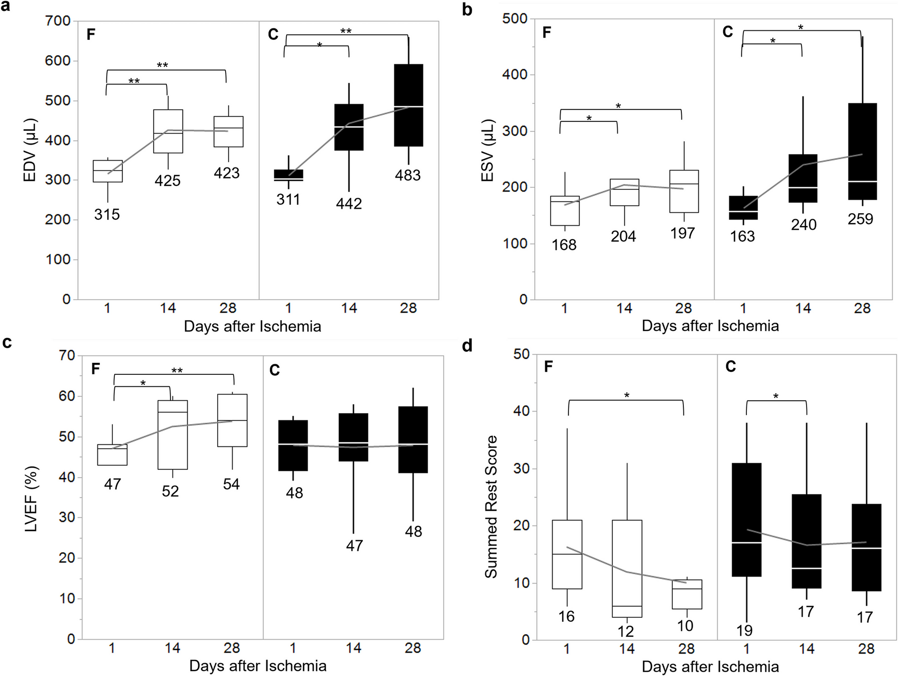 Positive Protective Effects of Sigma-1 Receptor Stimulation with Fluvoxamine after Myocardial Ischemia and Reperfusion in Rats