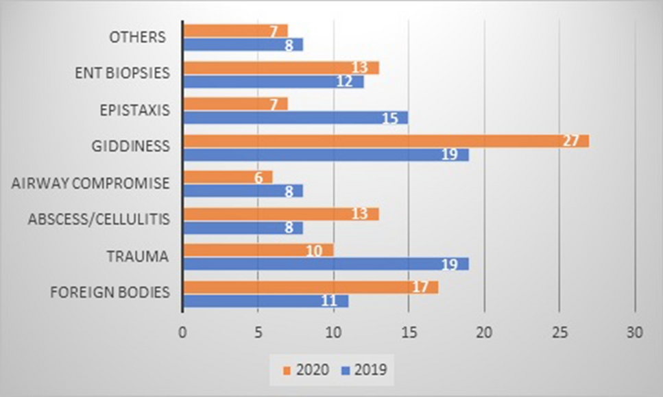 Changes in Otolaryngology Residency During COVID-19 Times