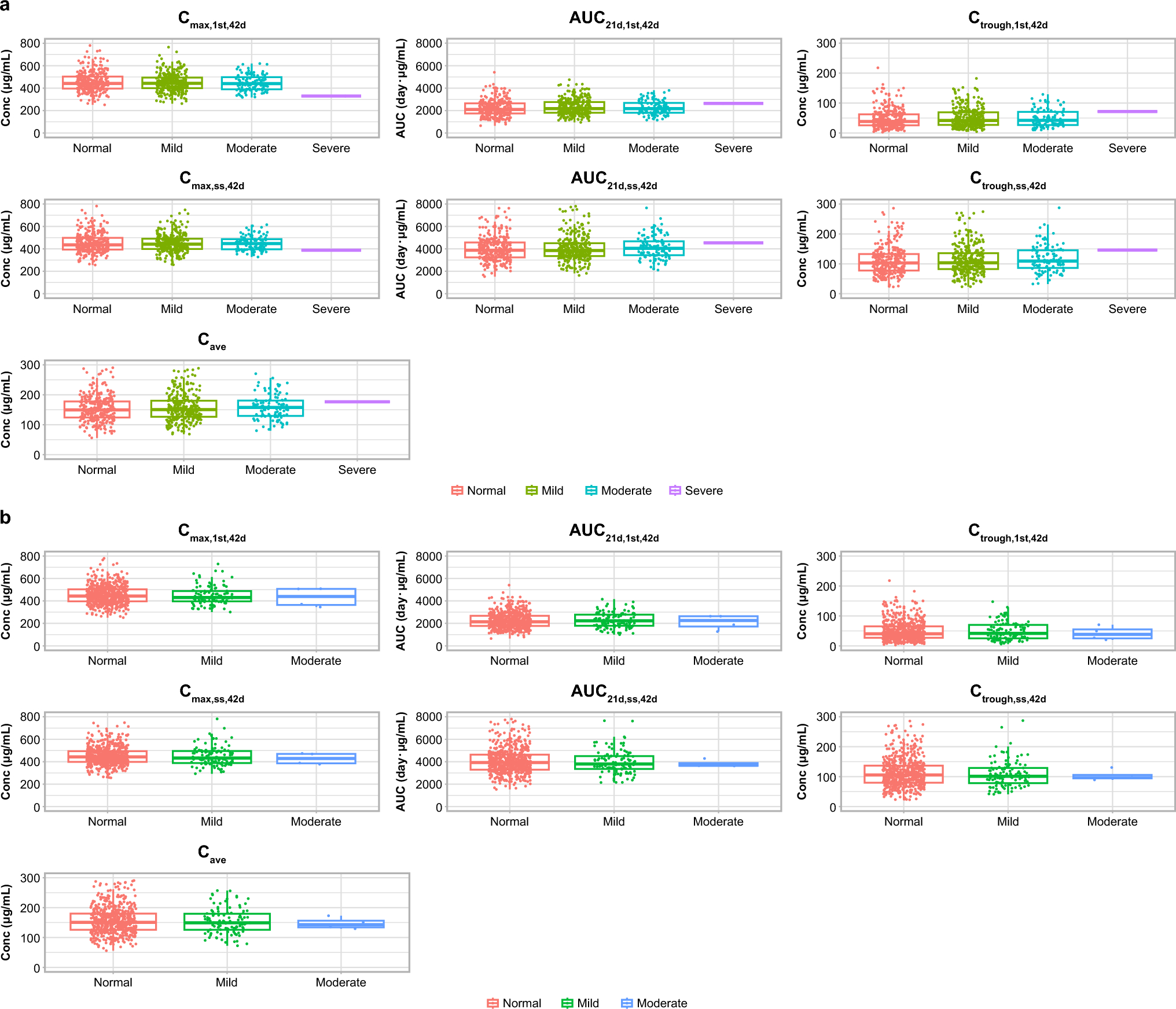 Clinical Pharmacology Profile of the Claudin 18.2 Antibody Zolbetuximab