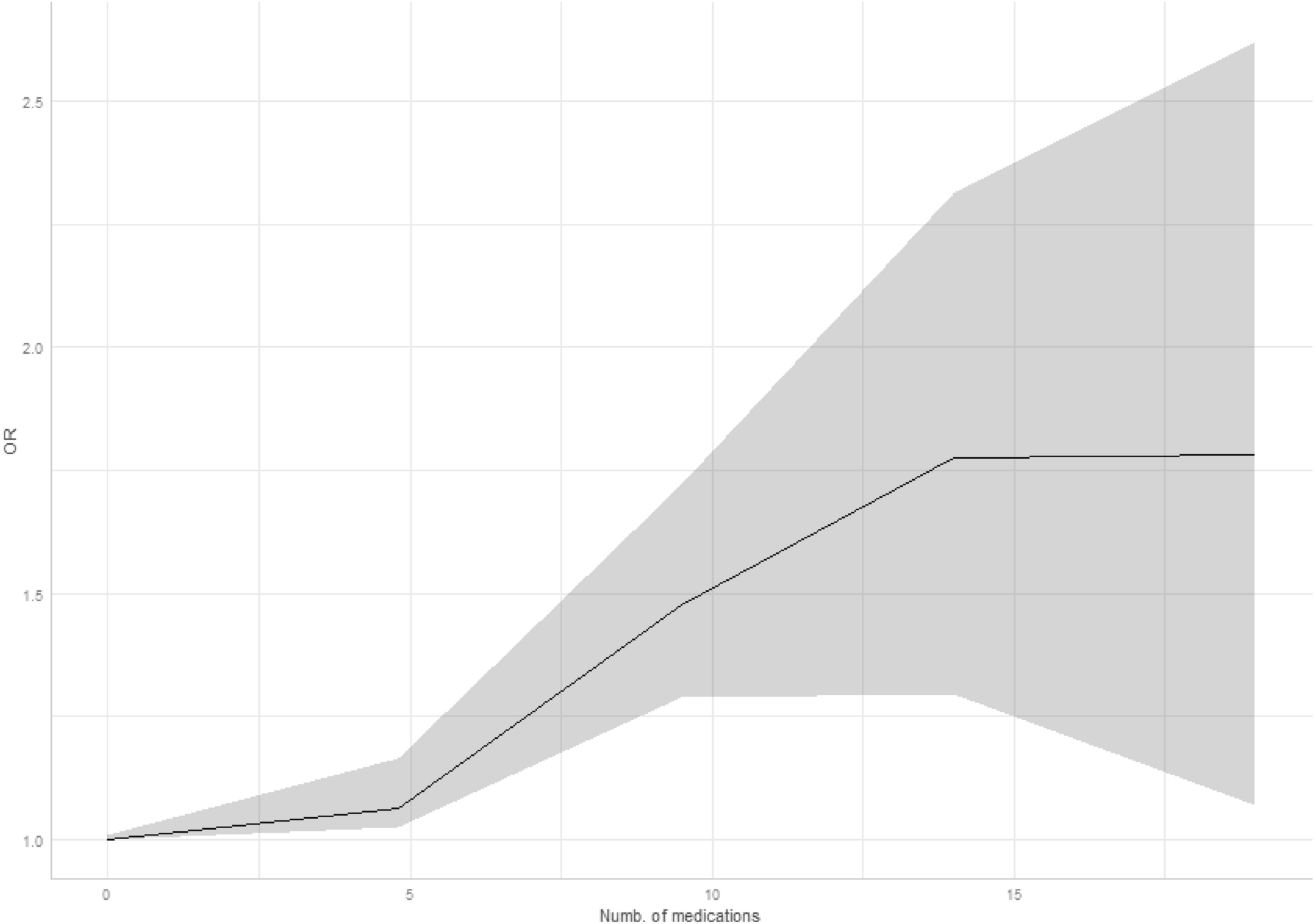 Drug–Drug Interactions Between Direct Oral Anticoagulants and Other Medications in Patients with Pulmonary Embolism: Results from the Lungenembolie Augsburg (LEA)