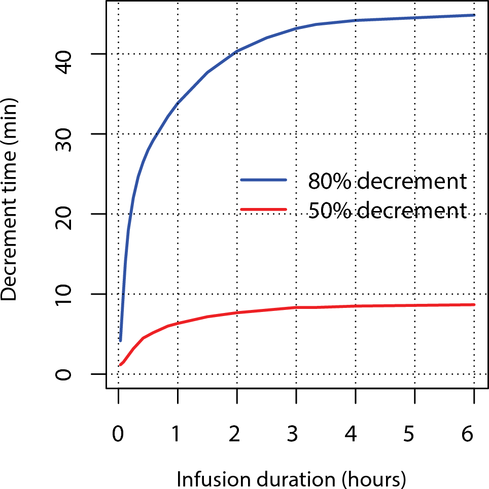 Clinical Pharmacokinetics and Pharmacodynamics of Remimazolam
