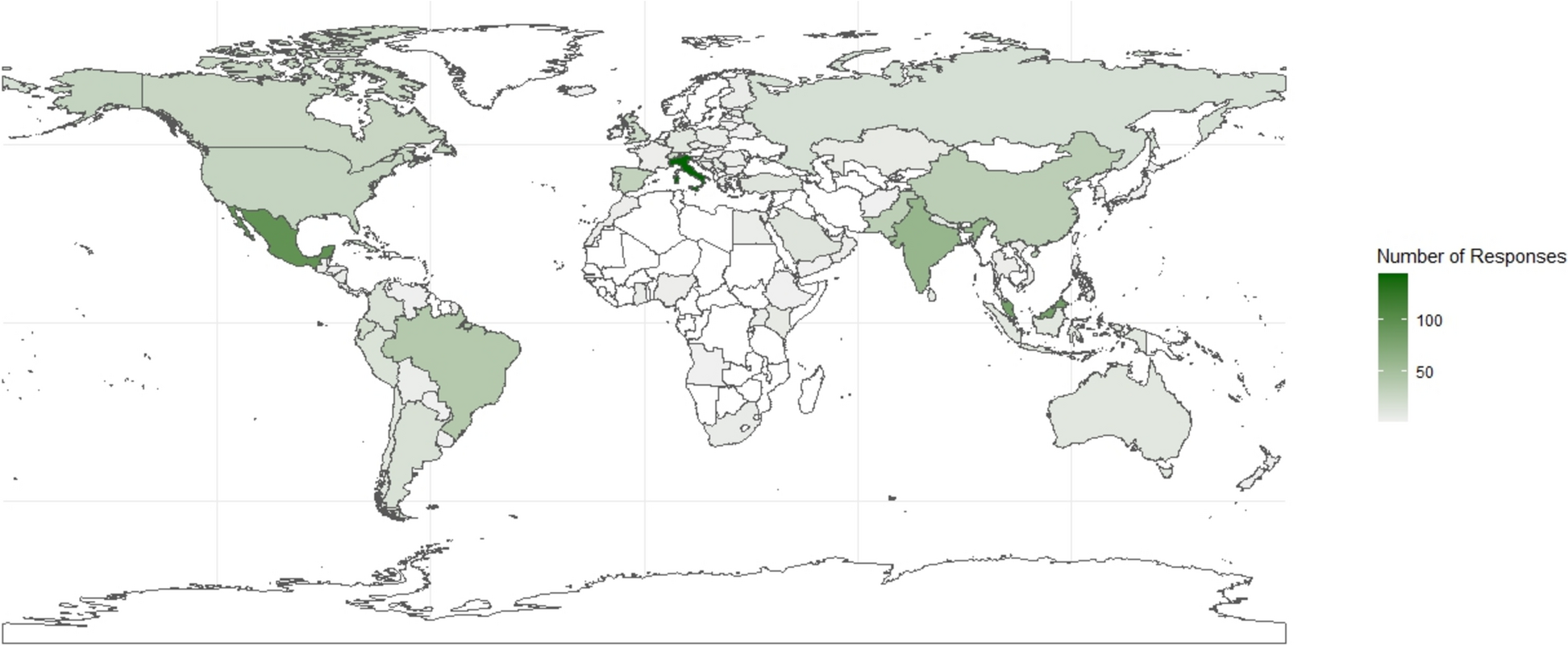 WINFOCUS worldwide survey on central venous catheter insertion and position confirmation practices (CVC-ICON study)