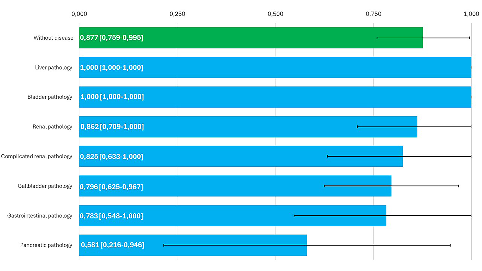 Usefulness of handheld ultrasound devices in the assessment of abdominal pathology and comparison with high-end ultrasound devices
