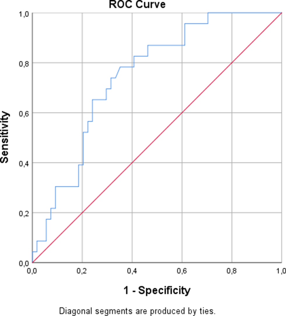 Prognostic Factors for Predicting Treatment Management and Complications in Deep Neck Infections: A Retrospective Study