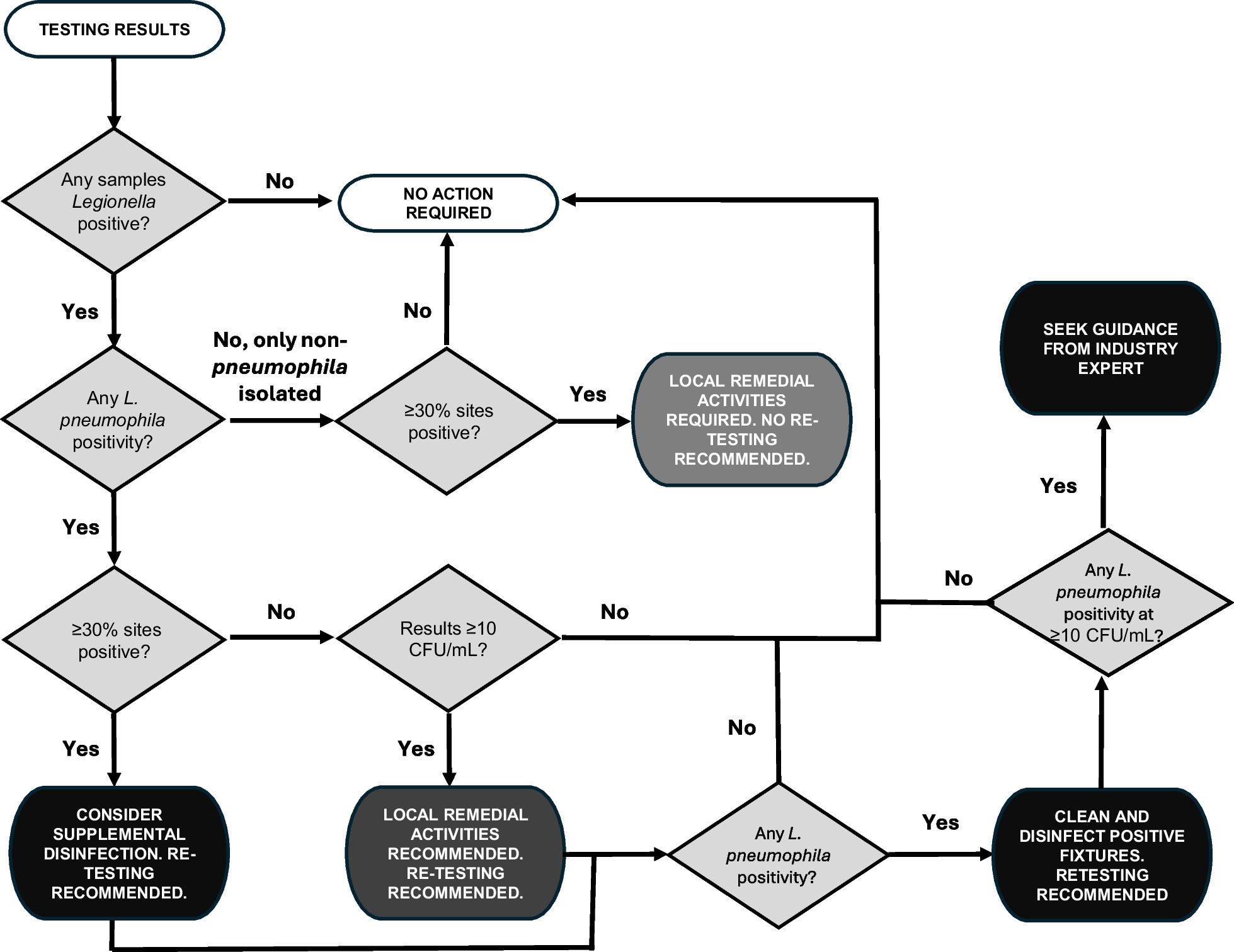 Preventing Healthcare-Acquired Legionnaires’ Disease: What’s Old is New Again