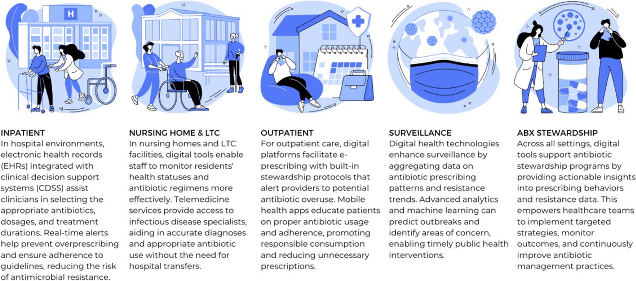 Optimizing Antibiotic Use in Older Adults Through Digital Health Initiatives