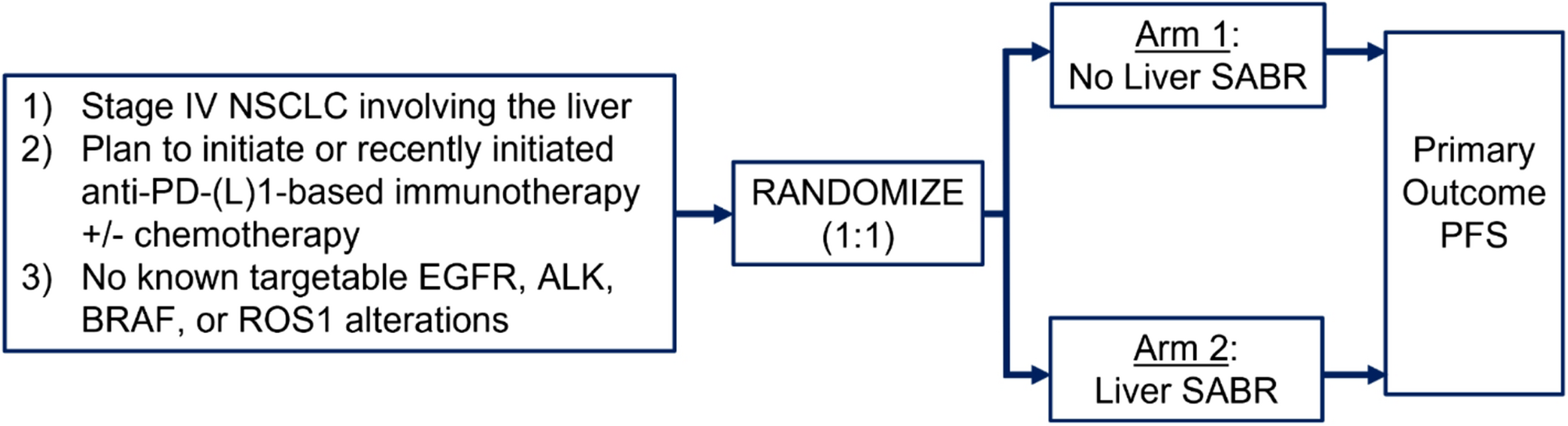 A phase II trial of hepatic ablation of metastases to modulate and enhance immunotherapy response in non-small cell lung cancer (HAMMER-NSCLC)