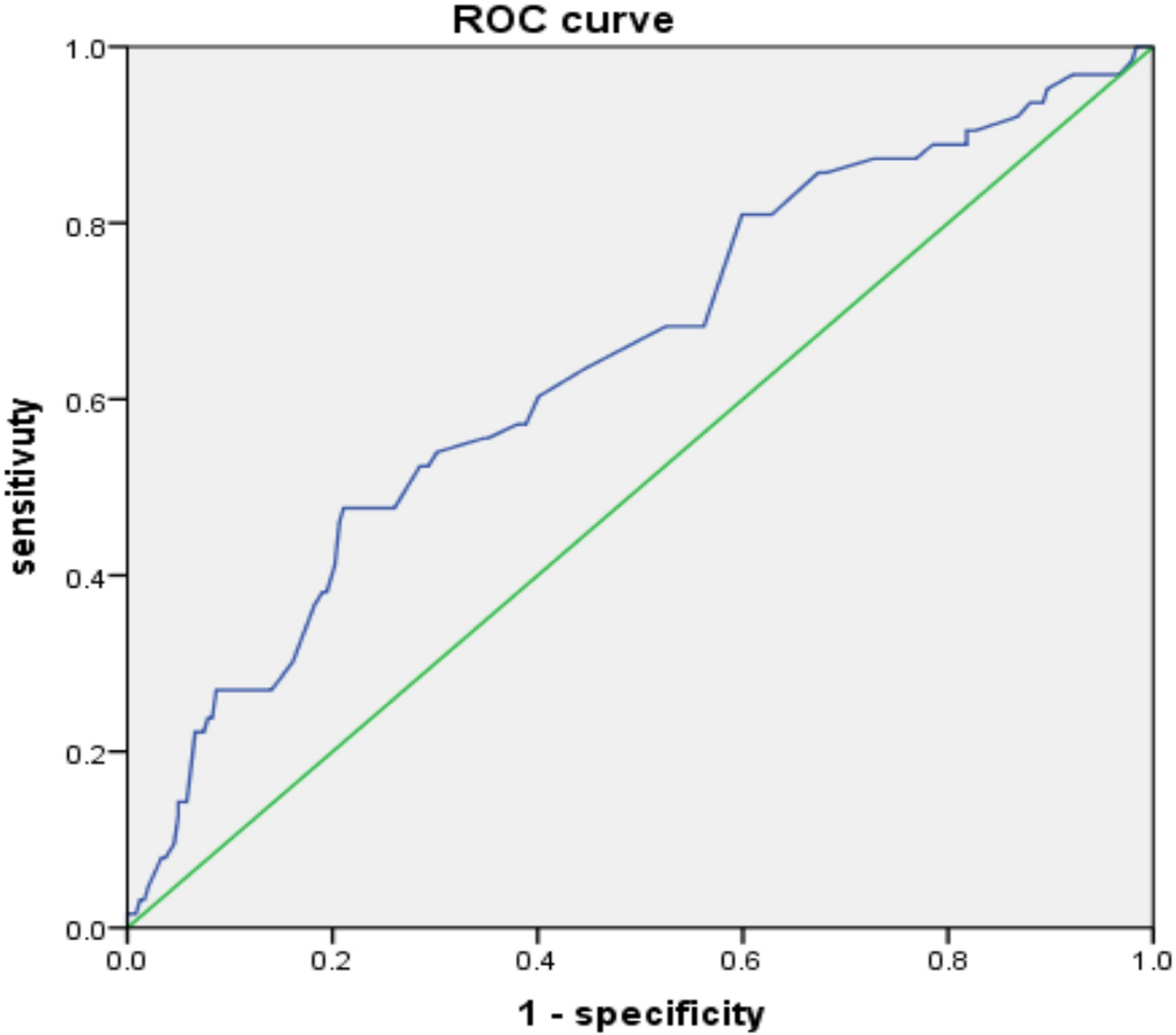 Prognostic value of risk factors in cervical squamous cell carcinoma based on tumour infiltration depth