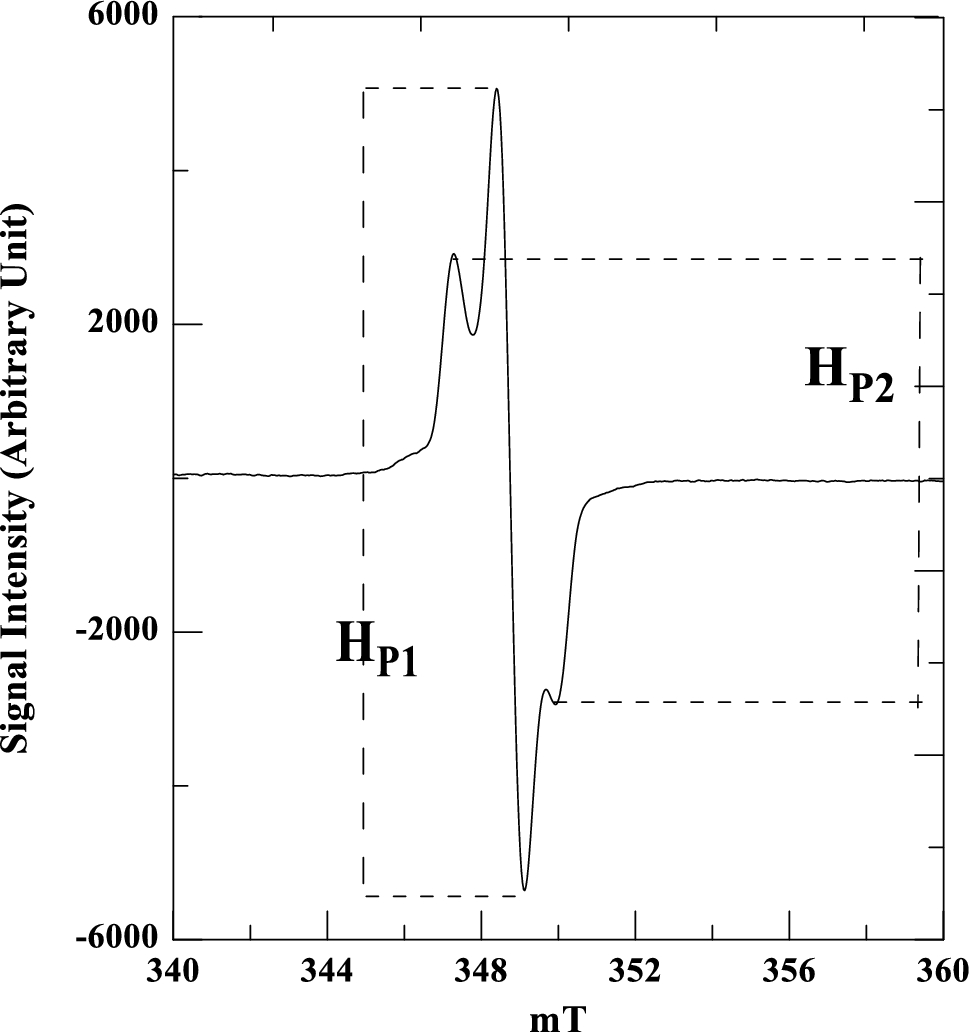Simultaneous retrospective estimation of radiation dose and elapsed time by electron paramagnetic resonance spectroscopy of di-sodium tartrate