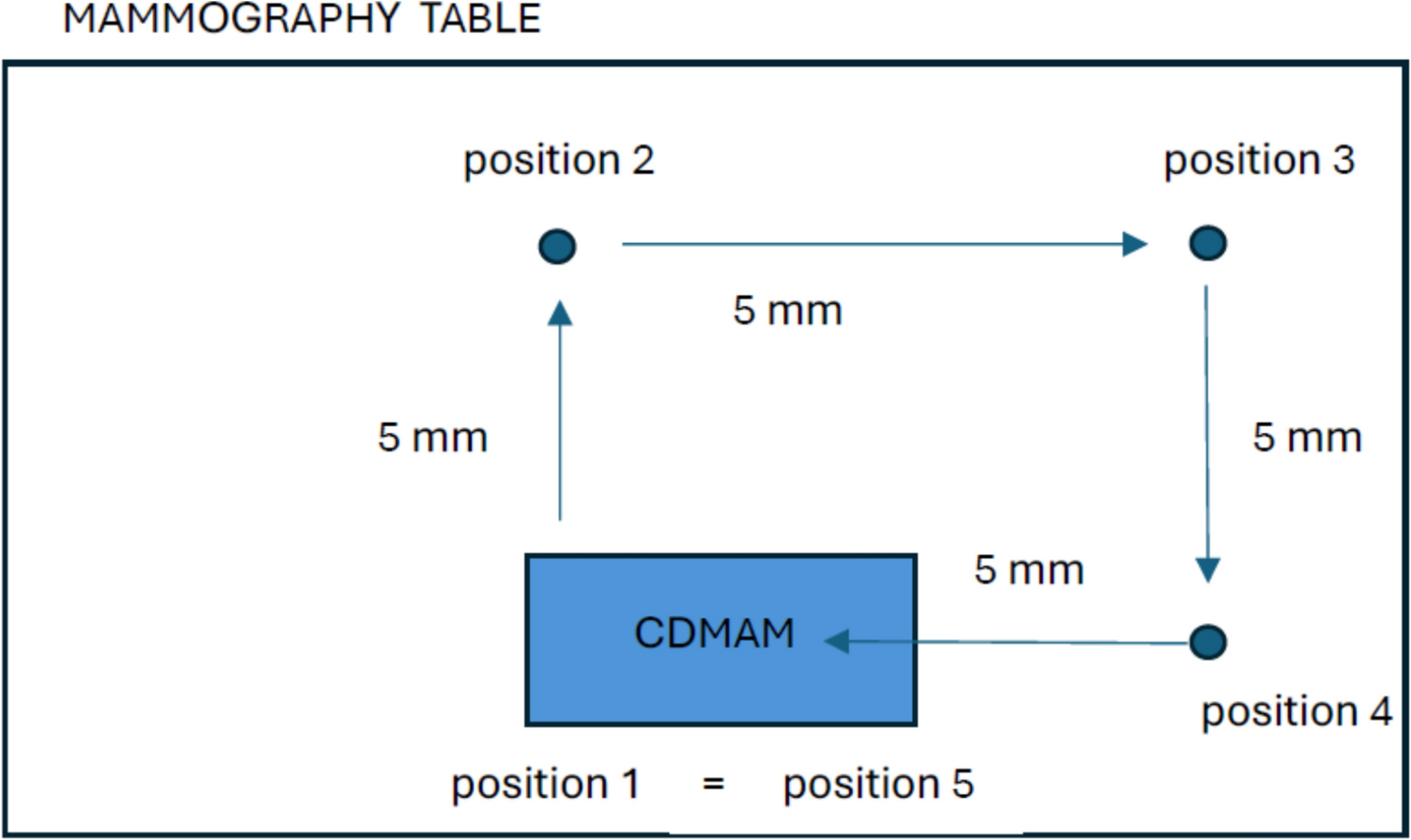 Influence of the number of images on threshold image contrast measurements with a phantom with gold disks in digital mammography