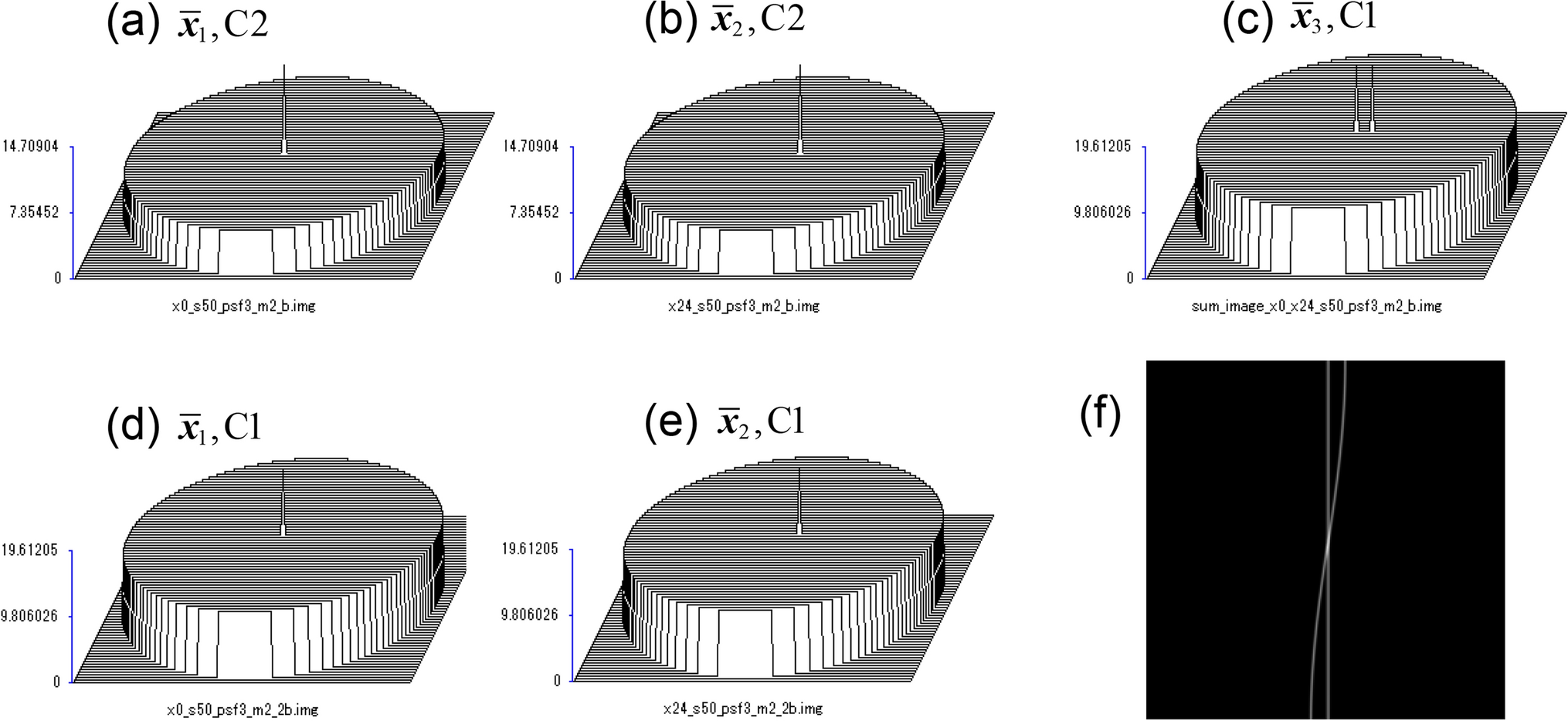 Understanding nonlinearity in statistical image reconstruction for nuclear medicine