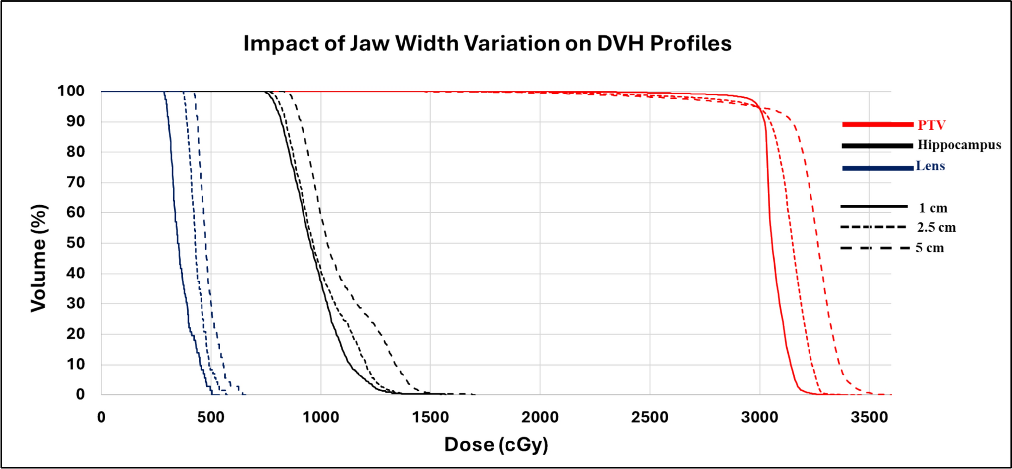 Impact of dynamic jaw width adjustment in tomotherapy on hippocampus sparing and treatment efficiency in whole-brain radiotherapy