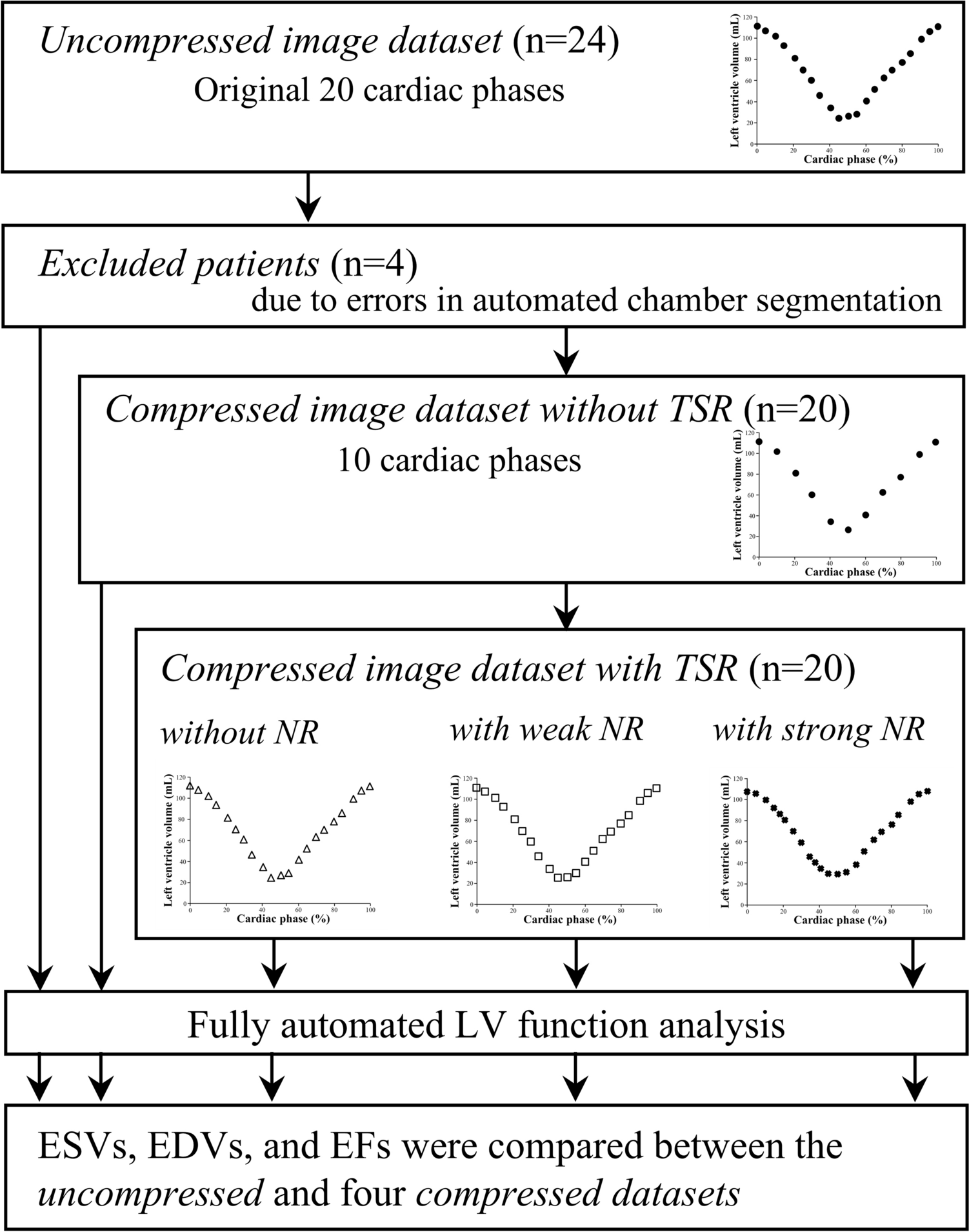 Temporal image compression in cardiac computed tomography: impact of temporal super resolution and noise reduction for assessing left ventricular function