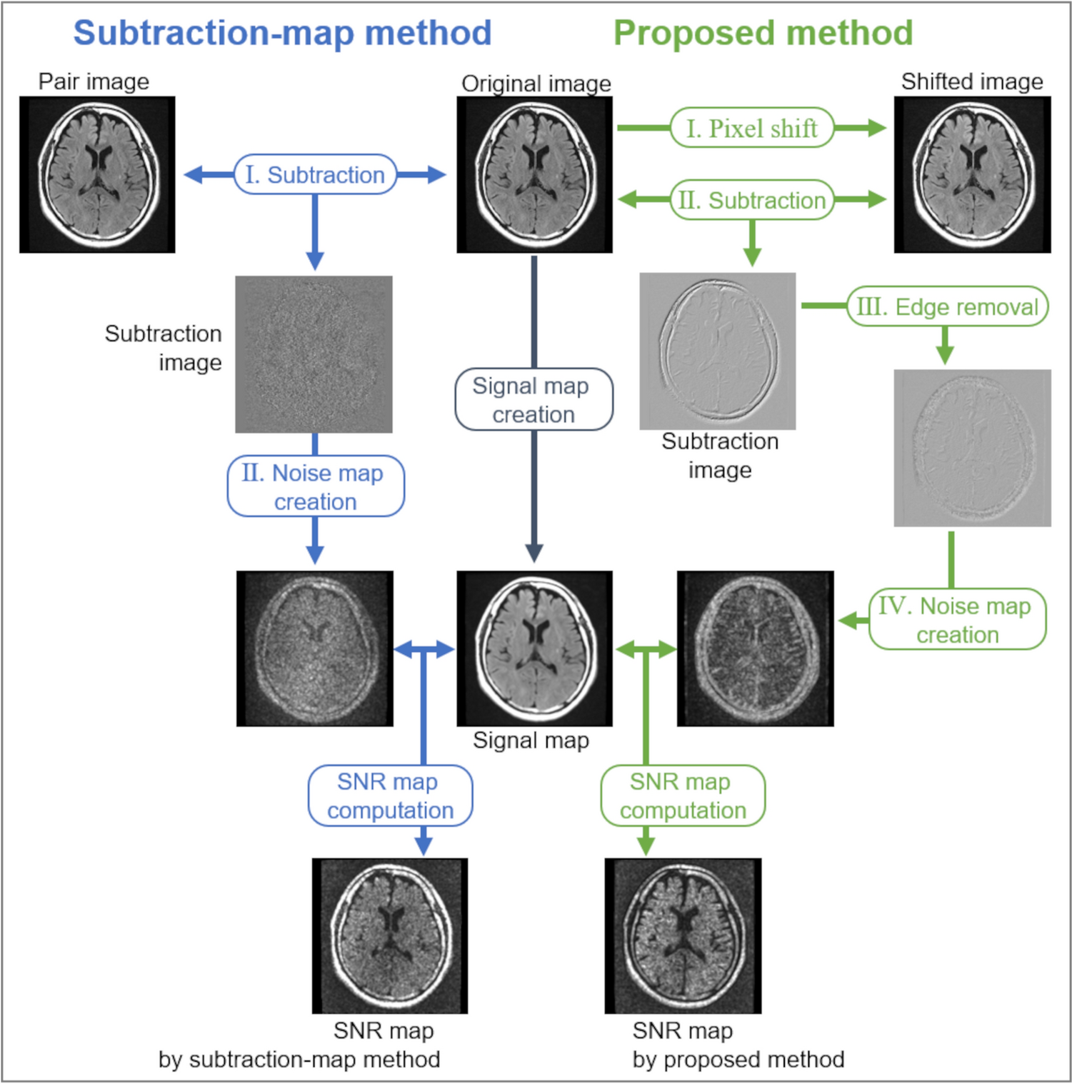 Practical signal-to-noise ratio mapping using single clinical MR images
