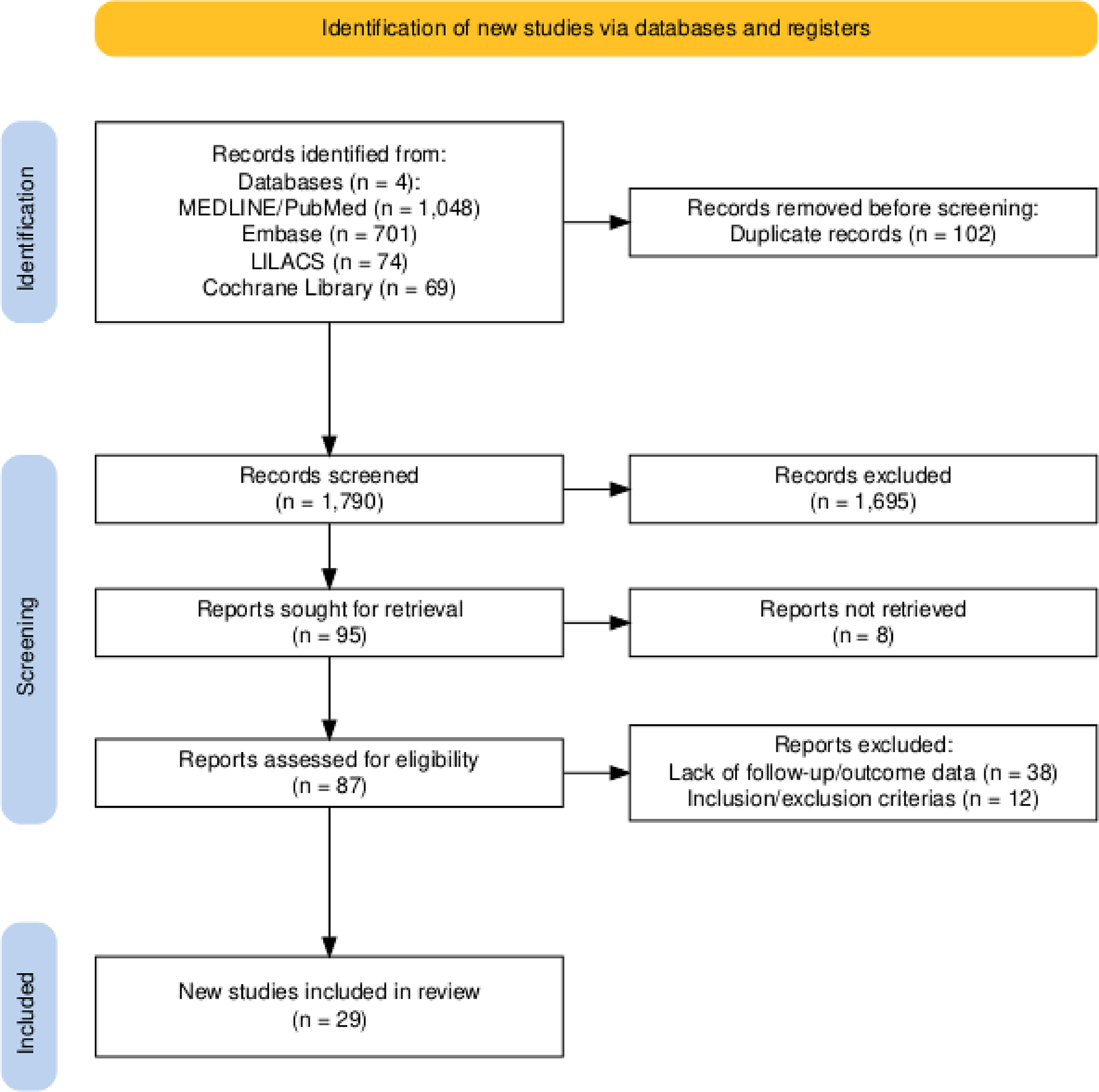 Body mass index and body composition changes in transgender people undergoing gender-affirming hormone therapy: a systematic review and meta-analysis