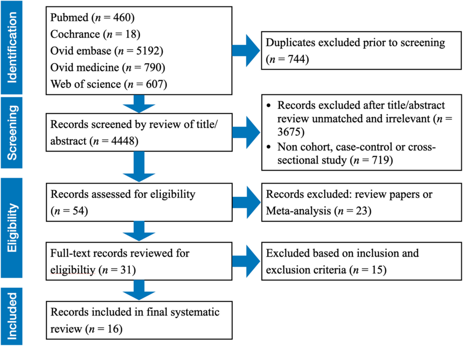 Association between continuous glucose monitoring metrics and cardiovascular autonomic neuropathy in diabetic patients: a systematic review