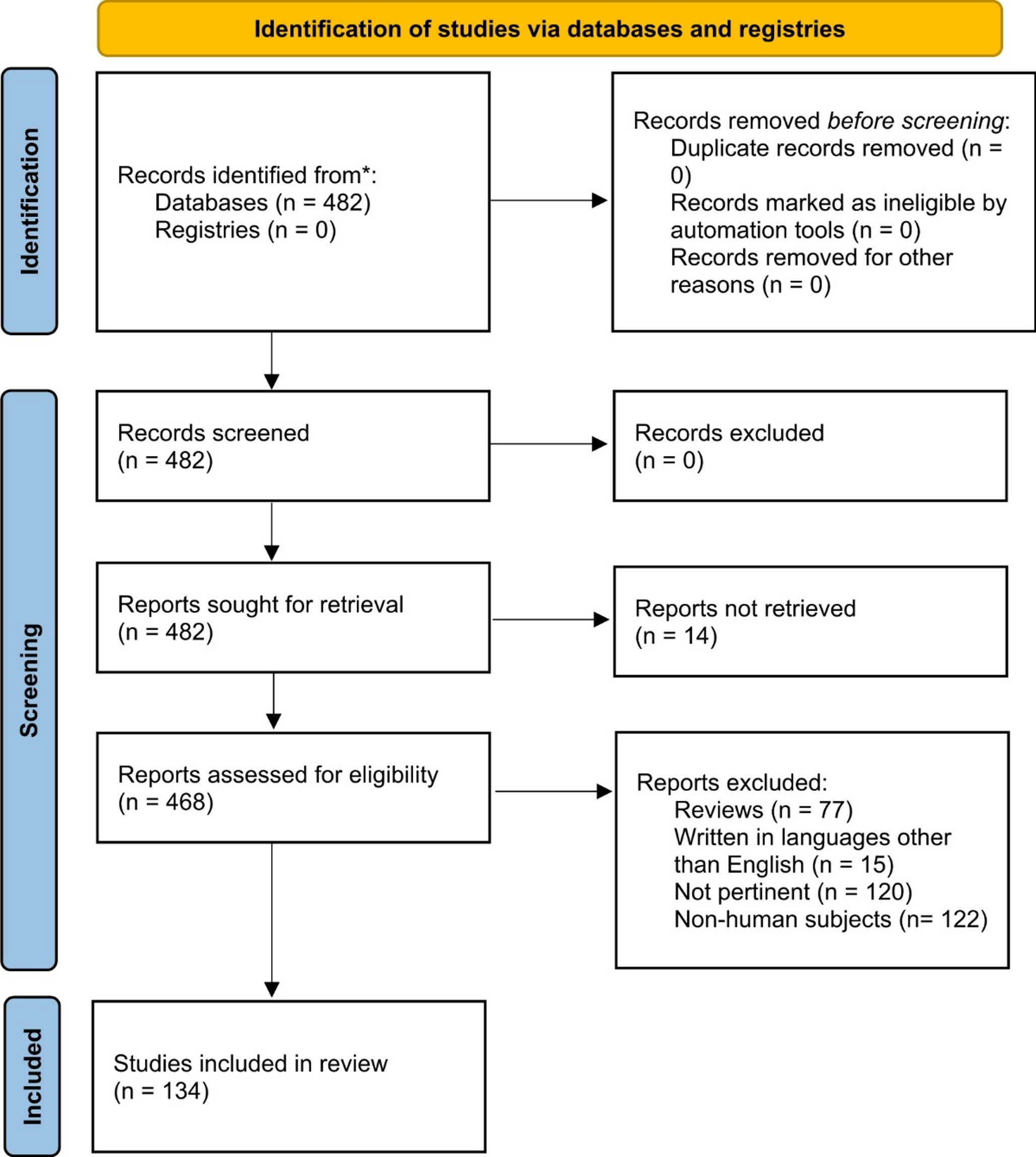 Lights or shadows, a promising future for positron emission tomography in pituitary tumors: a systematic review